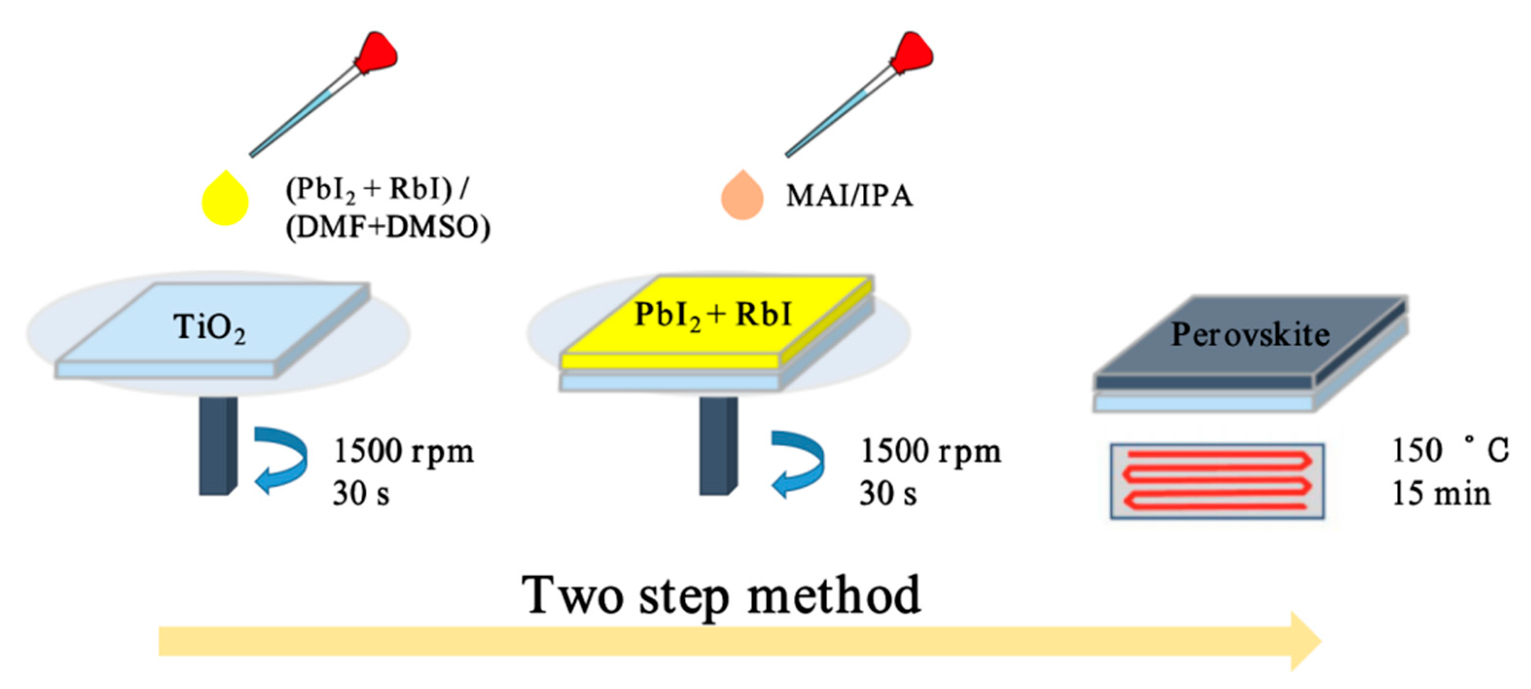Coatings 10 00627 g001 Coatings 10 00627 g001