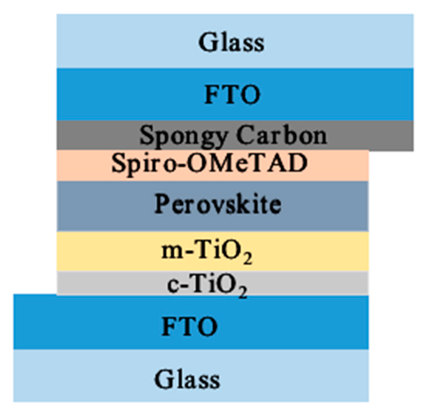 Coatings 10 00627 g002 Coatings 10 00627 g002