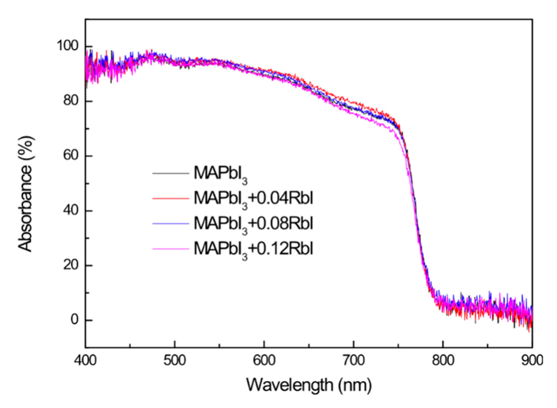 Coatings 10 00627 g004 Coatings 10 00627 g004