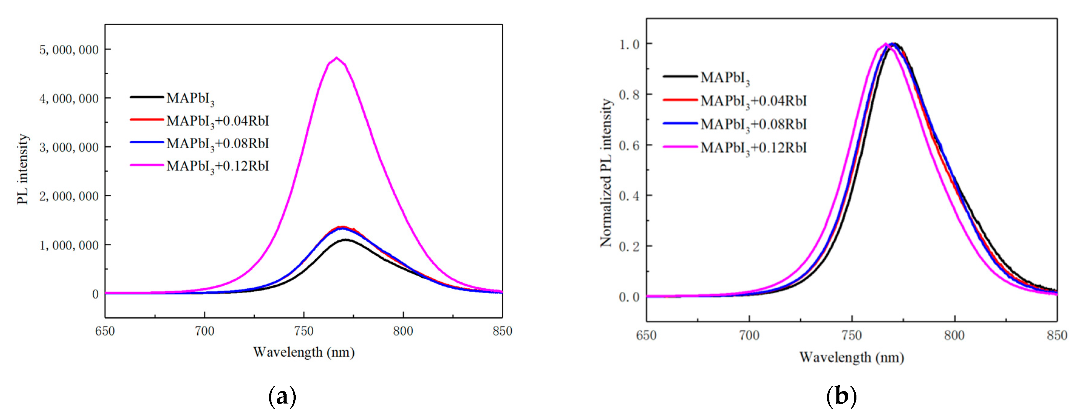 Coatings 10 00627 g005 Coatings 10 00627 g005