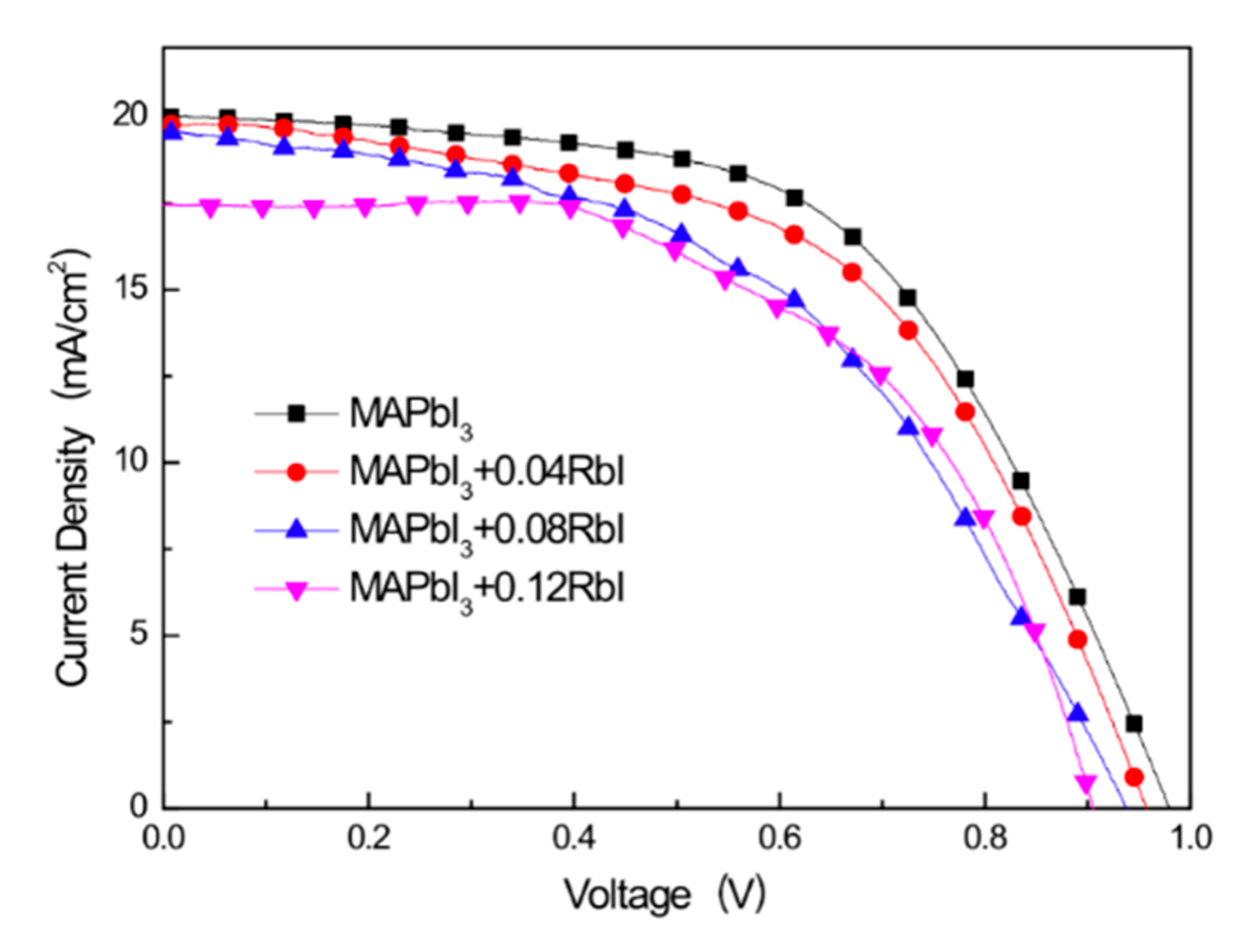 Coatings 10 00627 g006 Coatings 10 00627 g006