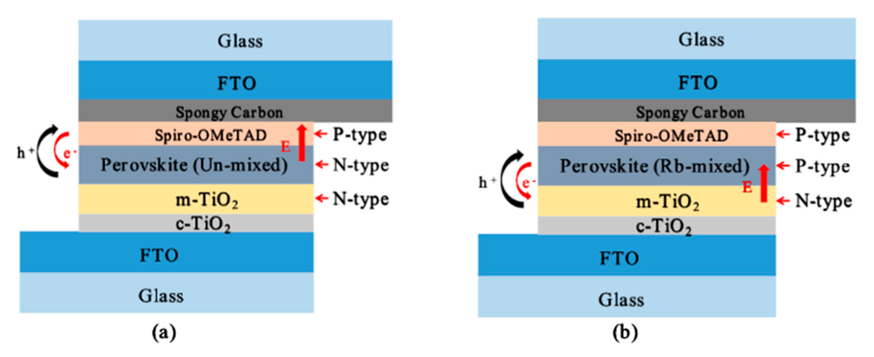 Coatings 10 00627 g007 Coatings 10 00627 g007