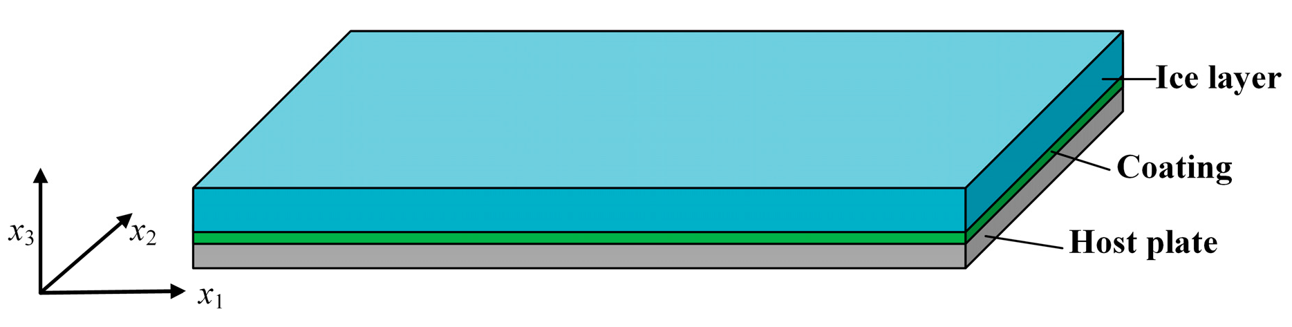 Coatings 10 00631 g001 Coatings 10 00631 g001