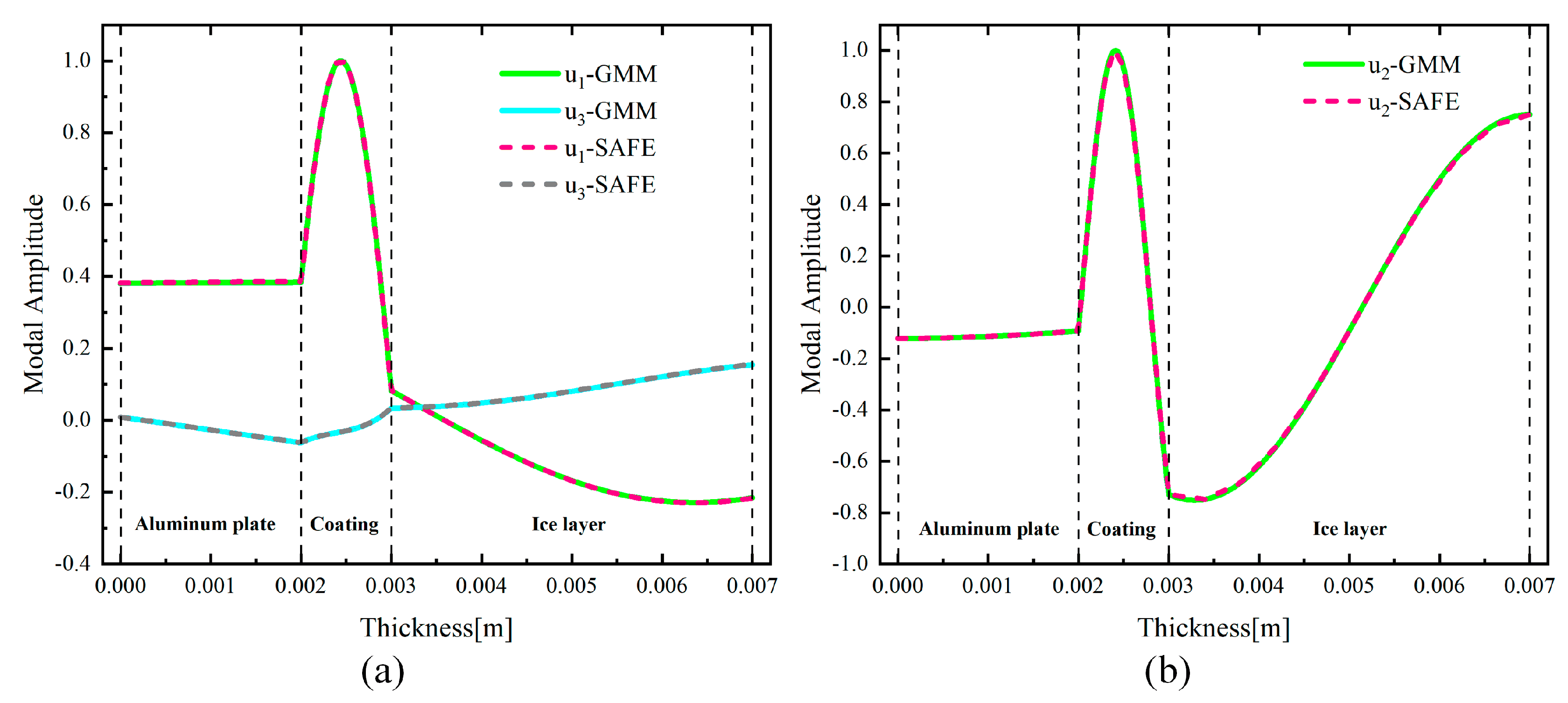 Coatings 10 00631 g003 Coatings 10 00631 g003