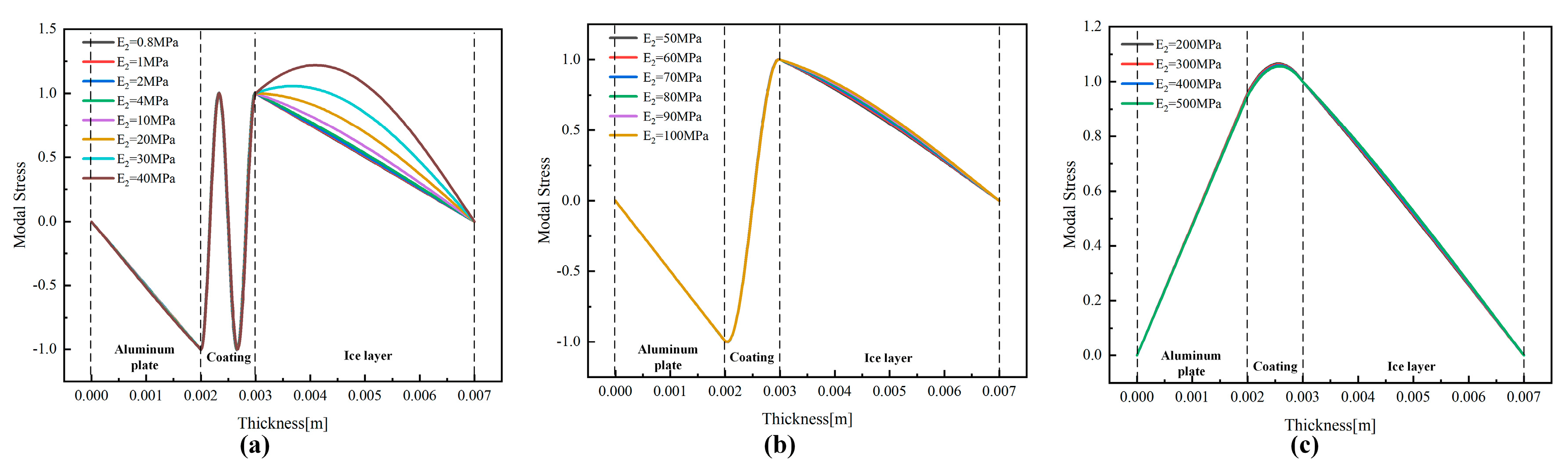 Coatings 10 00631 g006 Coatings 10 00631 g006
