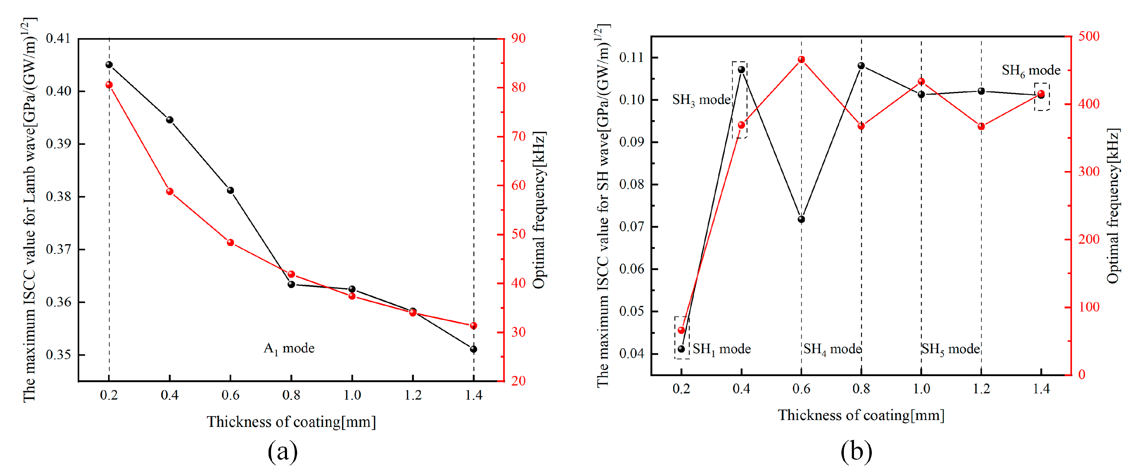 Coatings 10 00631 g007 Coatings 10 00631 g007