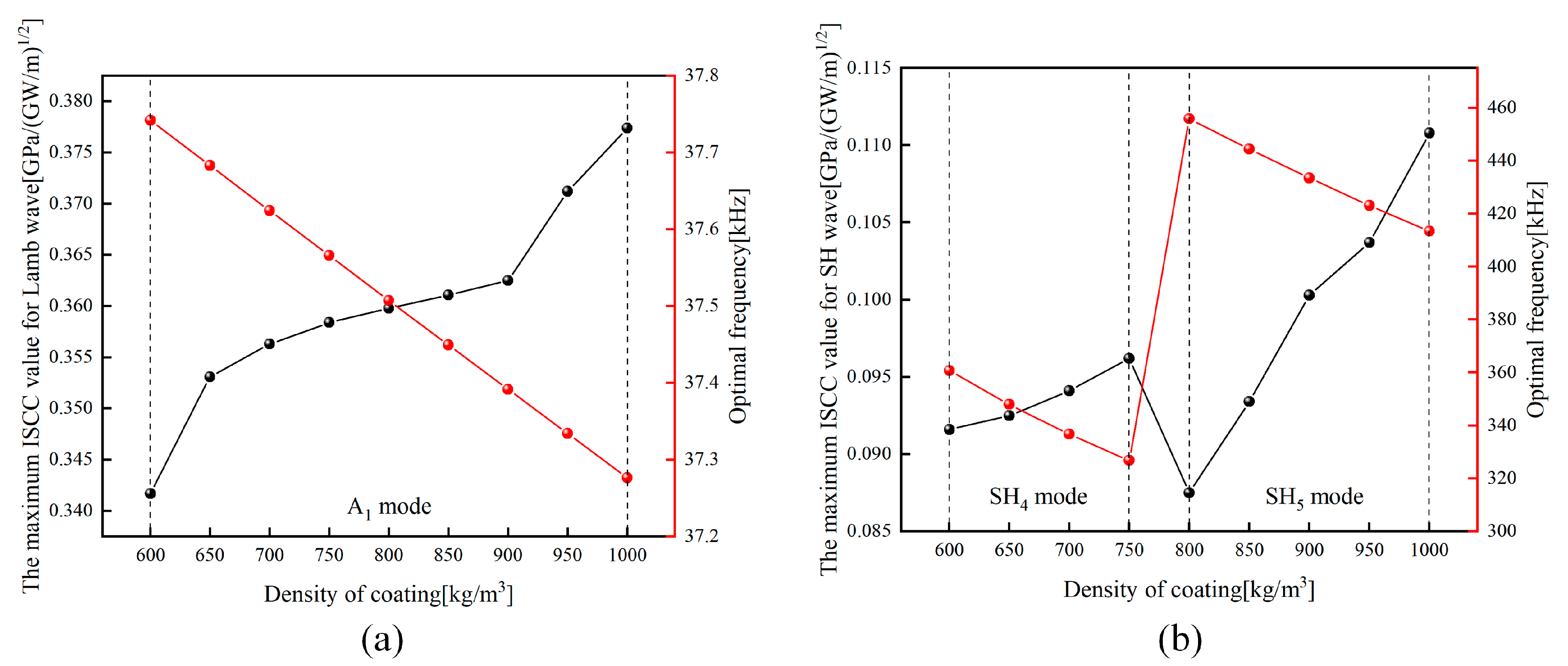 Coatings 10 00631 g008 Coatings 10 00631 g008