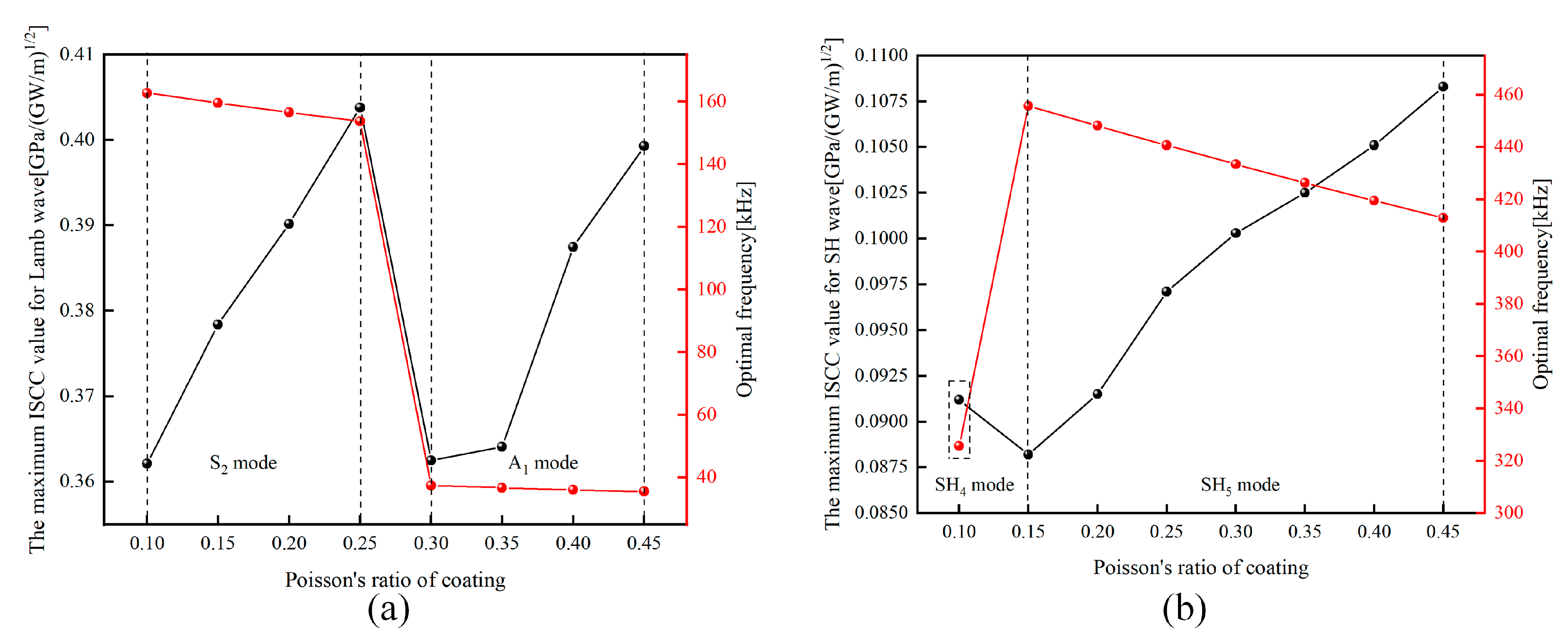 Coatings 10 00631 g009 Coatings 10 00631 g009