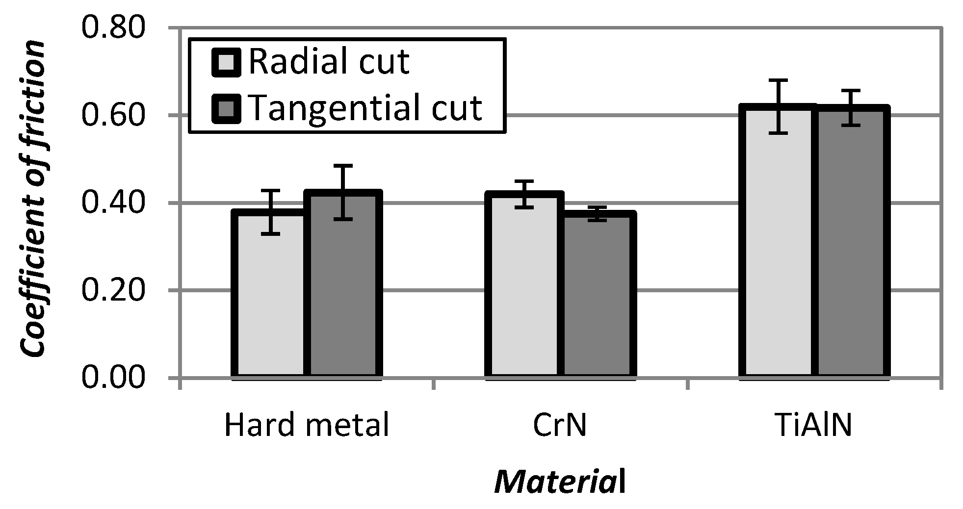 Coatings 10 00632 g008 Coatings 10 00632 g008