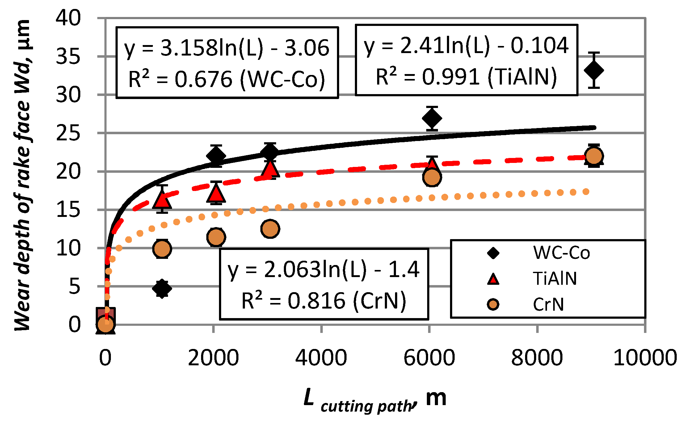 Coatings 10 00632 g009 Coatings 10 00632 g009