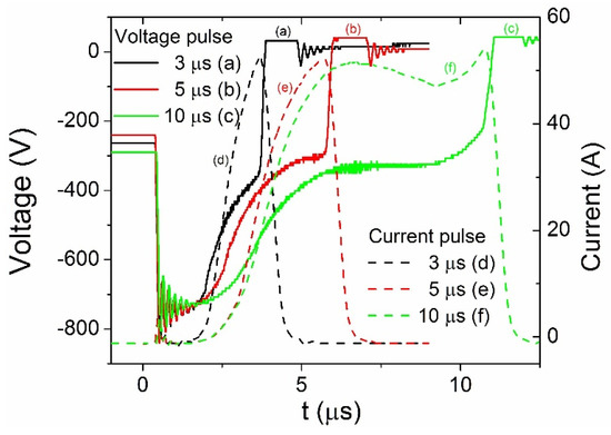 Coatings Free Full Text Ultra Short Pulse Hipims A Strategy To Suppress Arcing During Reactive Deposition Of Sio2 Thin Films With Enhanced Mechanical And Optical Properties Html