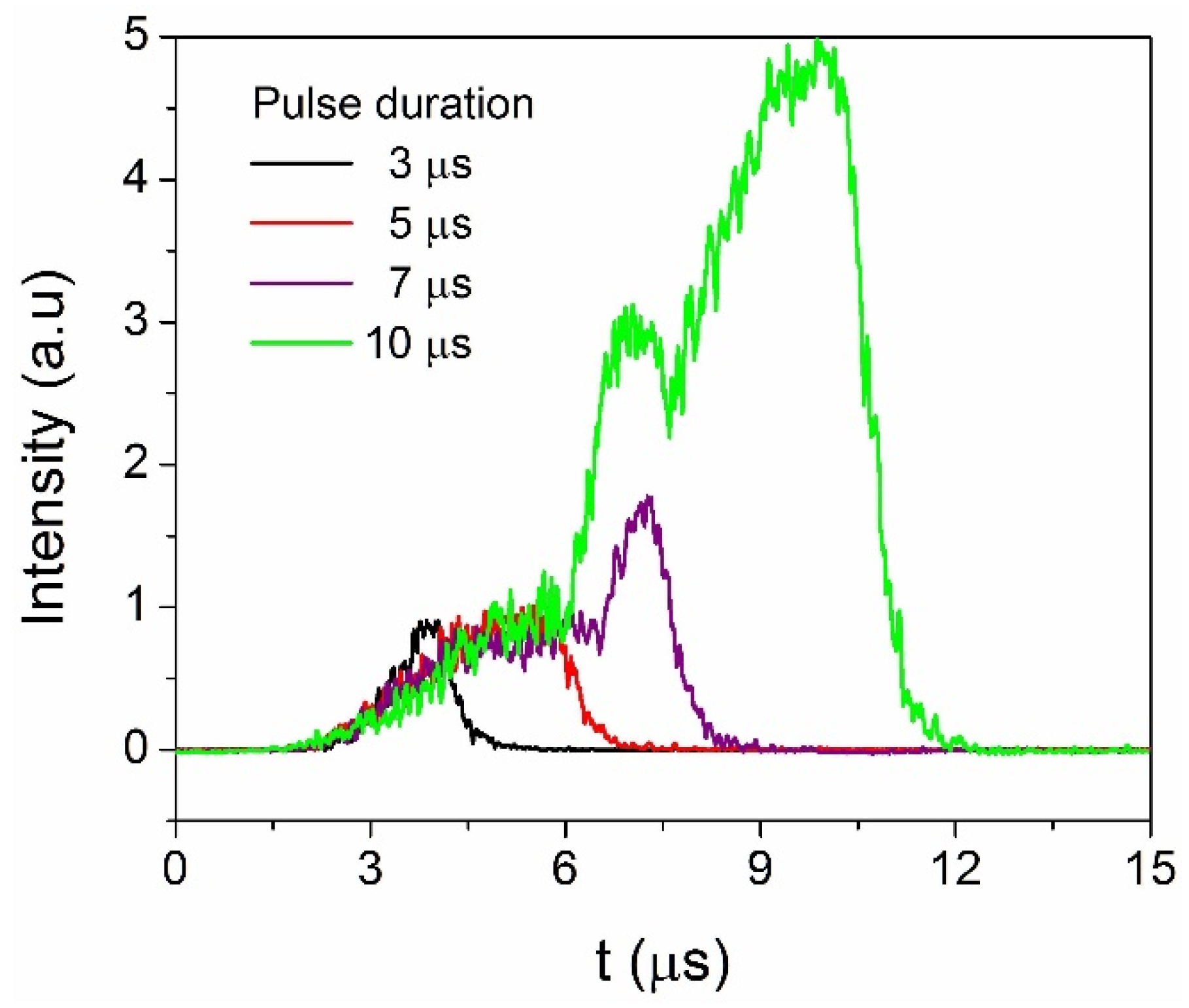 Coatings 10 00633 g002