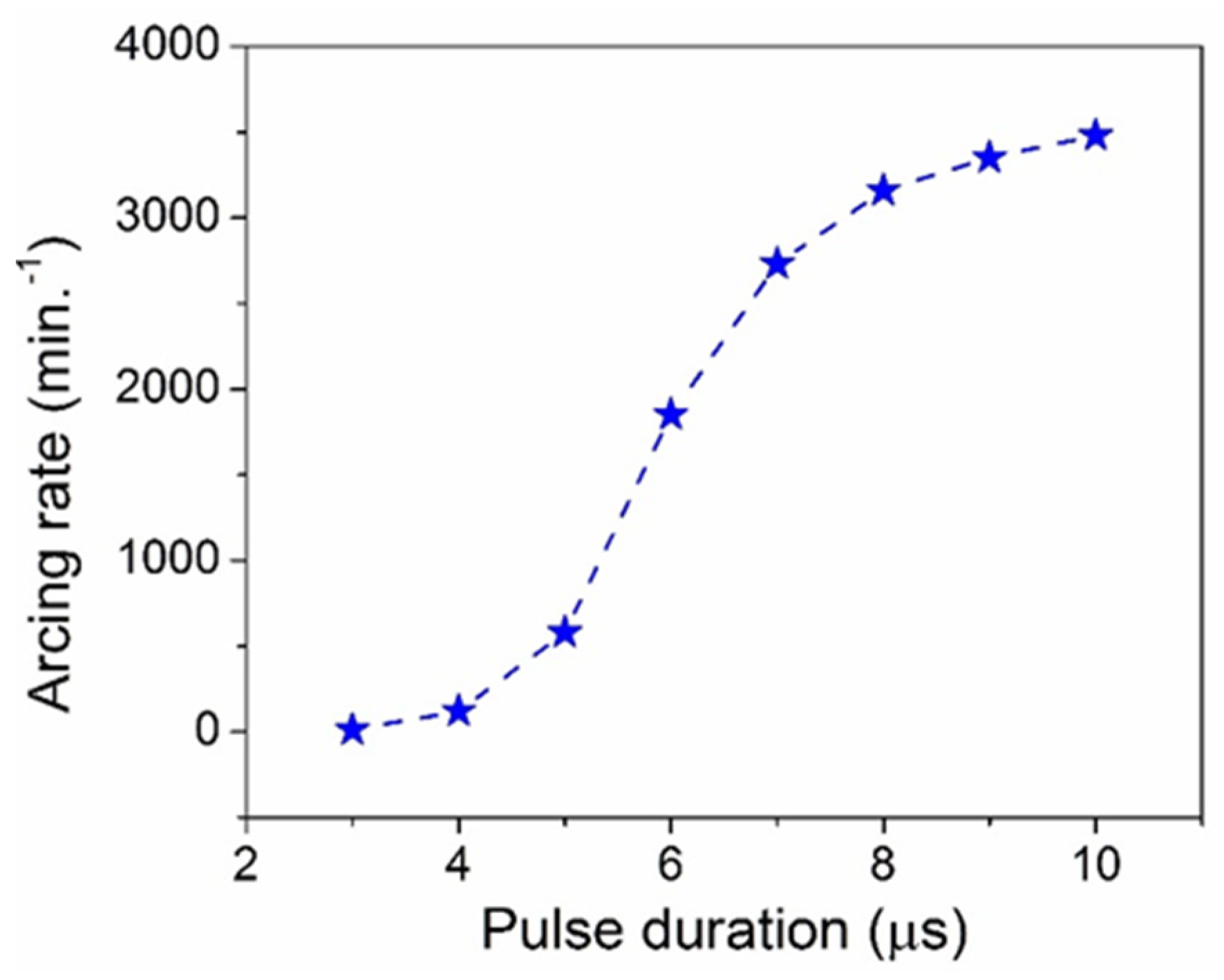 Coatings 10 00633 g003