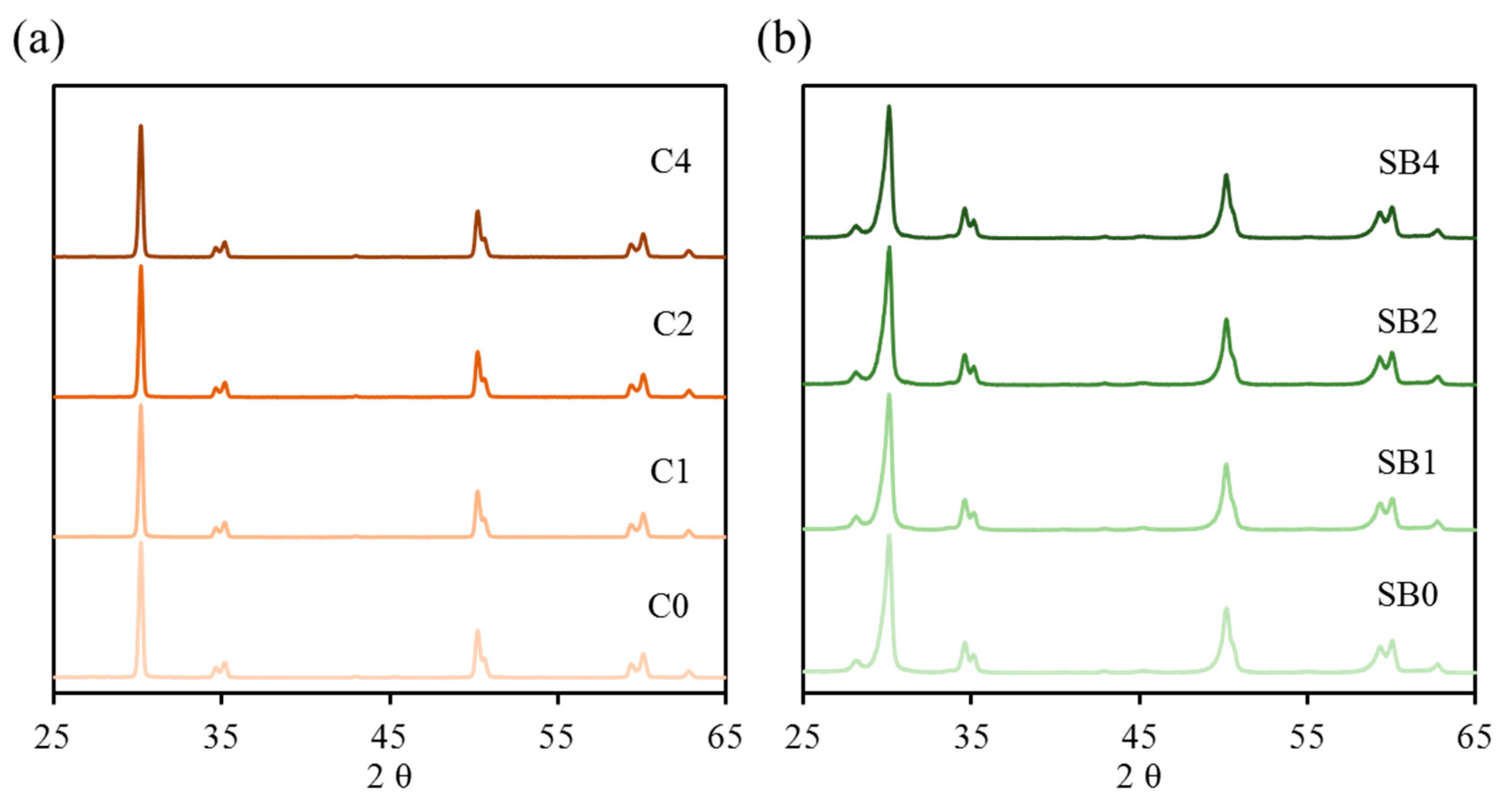 Coatings 10 00635 g002