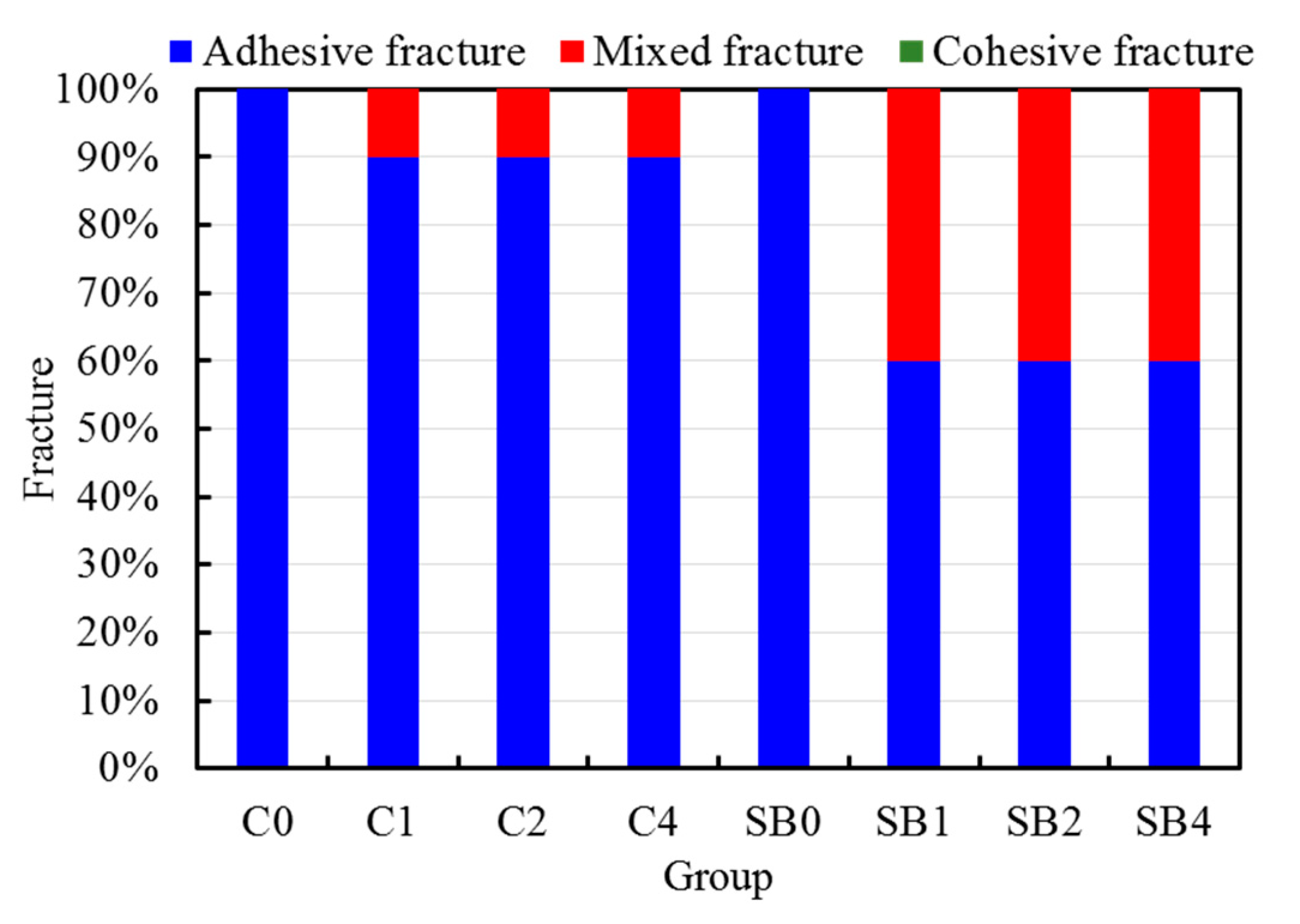 Coatings 10 00635 g009