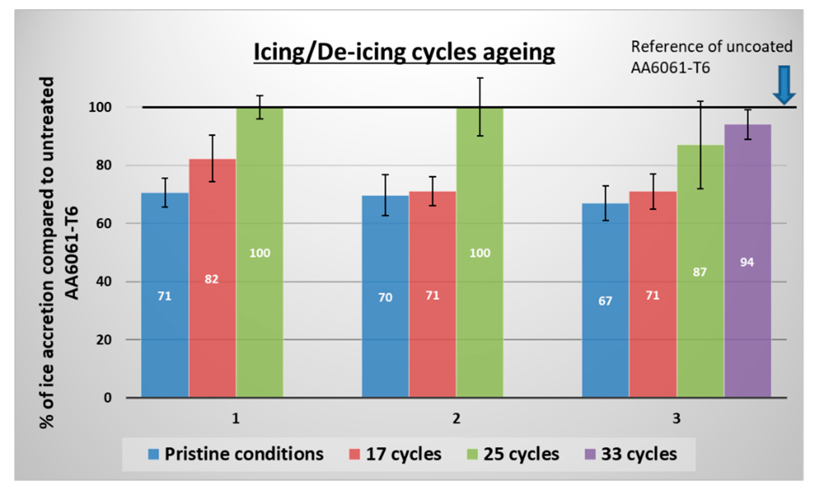 Coatings 10 00636 g007 Coatings 10 00636 g007