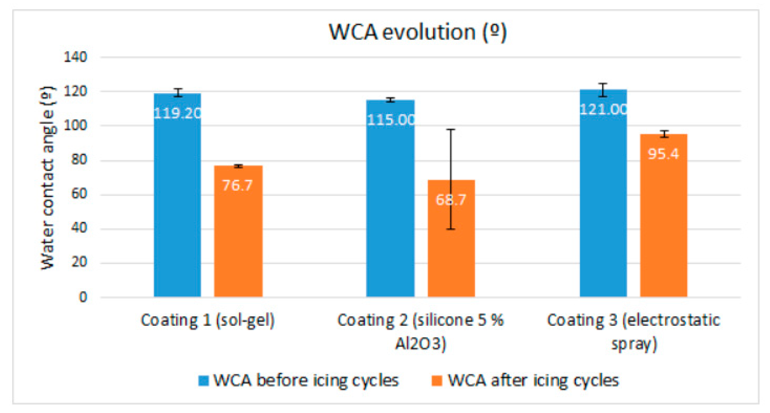 Coatings 10 00636 g008 Coatings 10 00636 g008