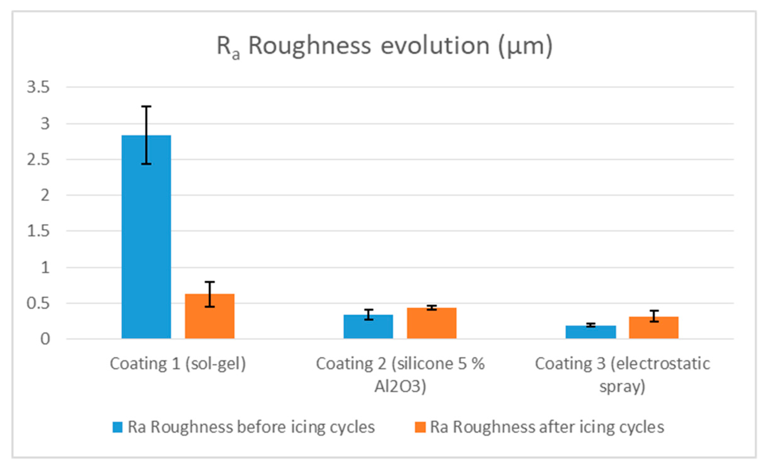 Coatings 10 00636 g009 Coatings 10 00636 g009