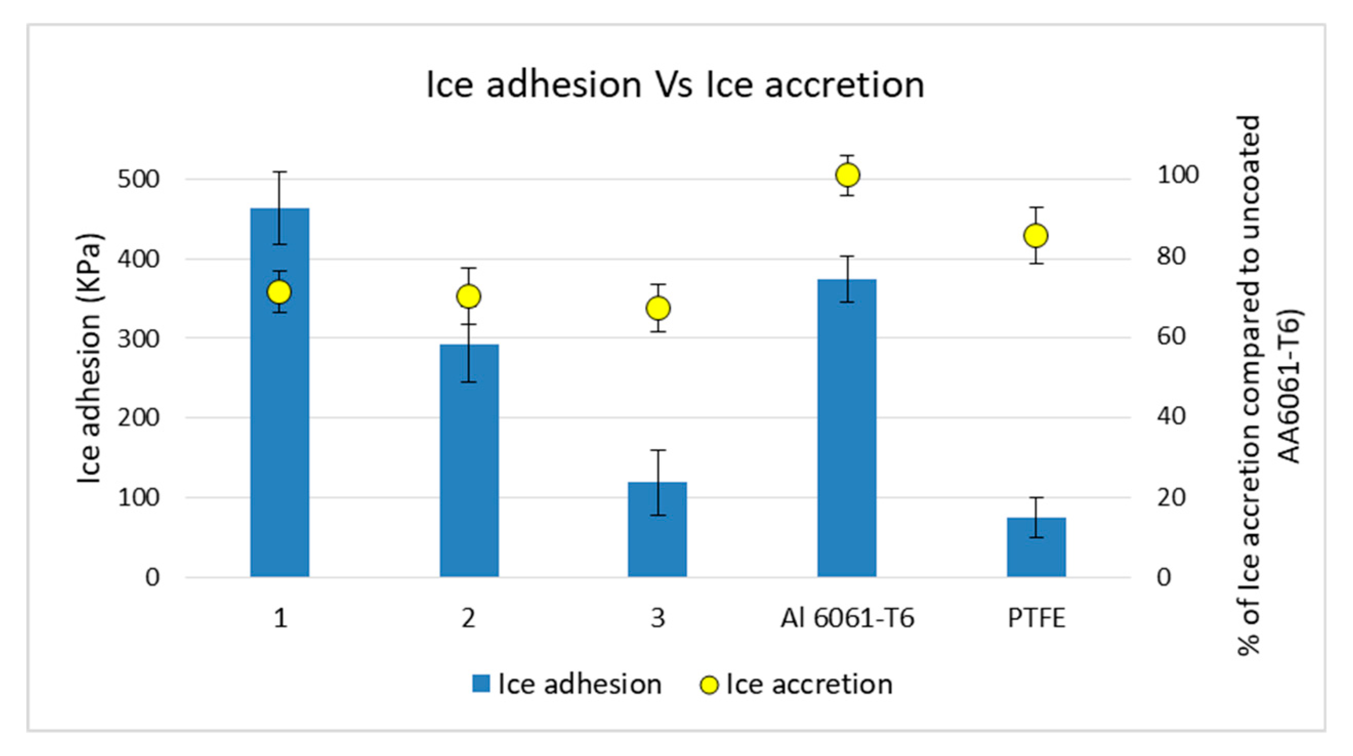 Coatings 10 00636 g012 Coatings 10 00636 g012