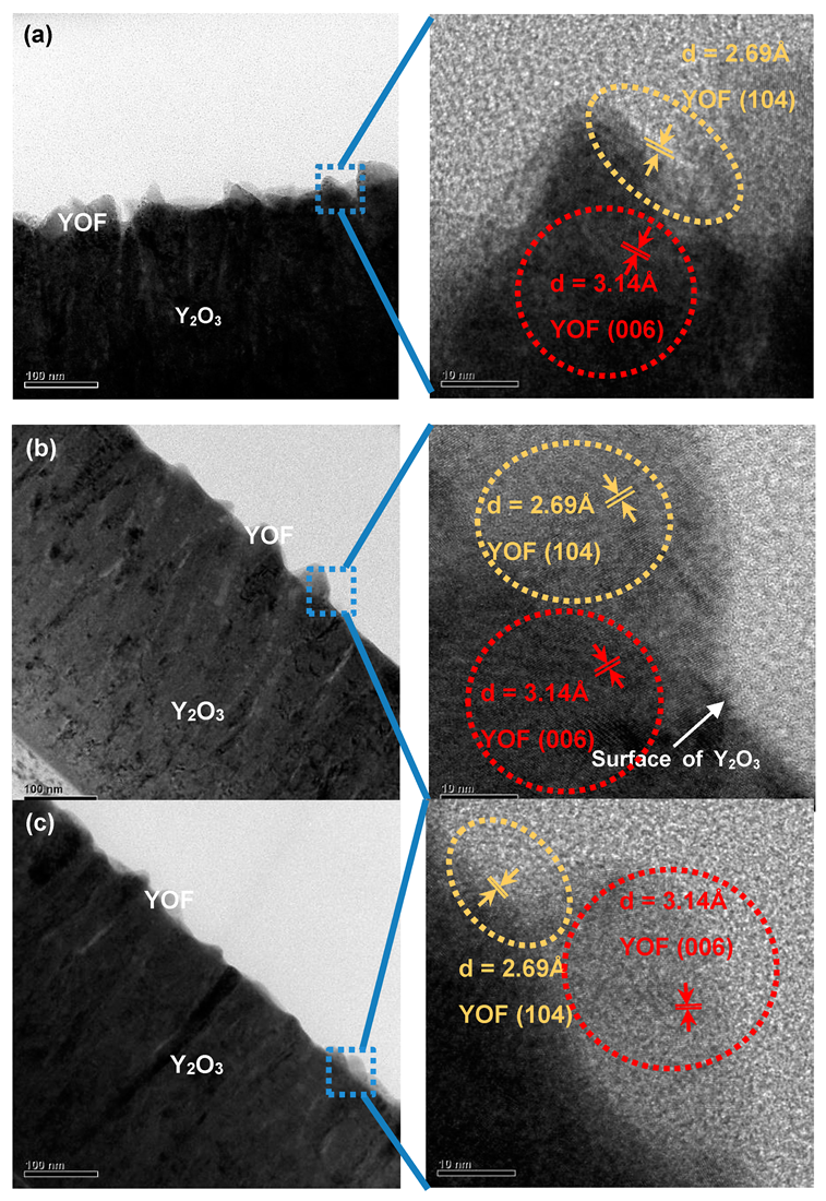 Coatings 10 00637 g006 Coatings 10 00637 g006
