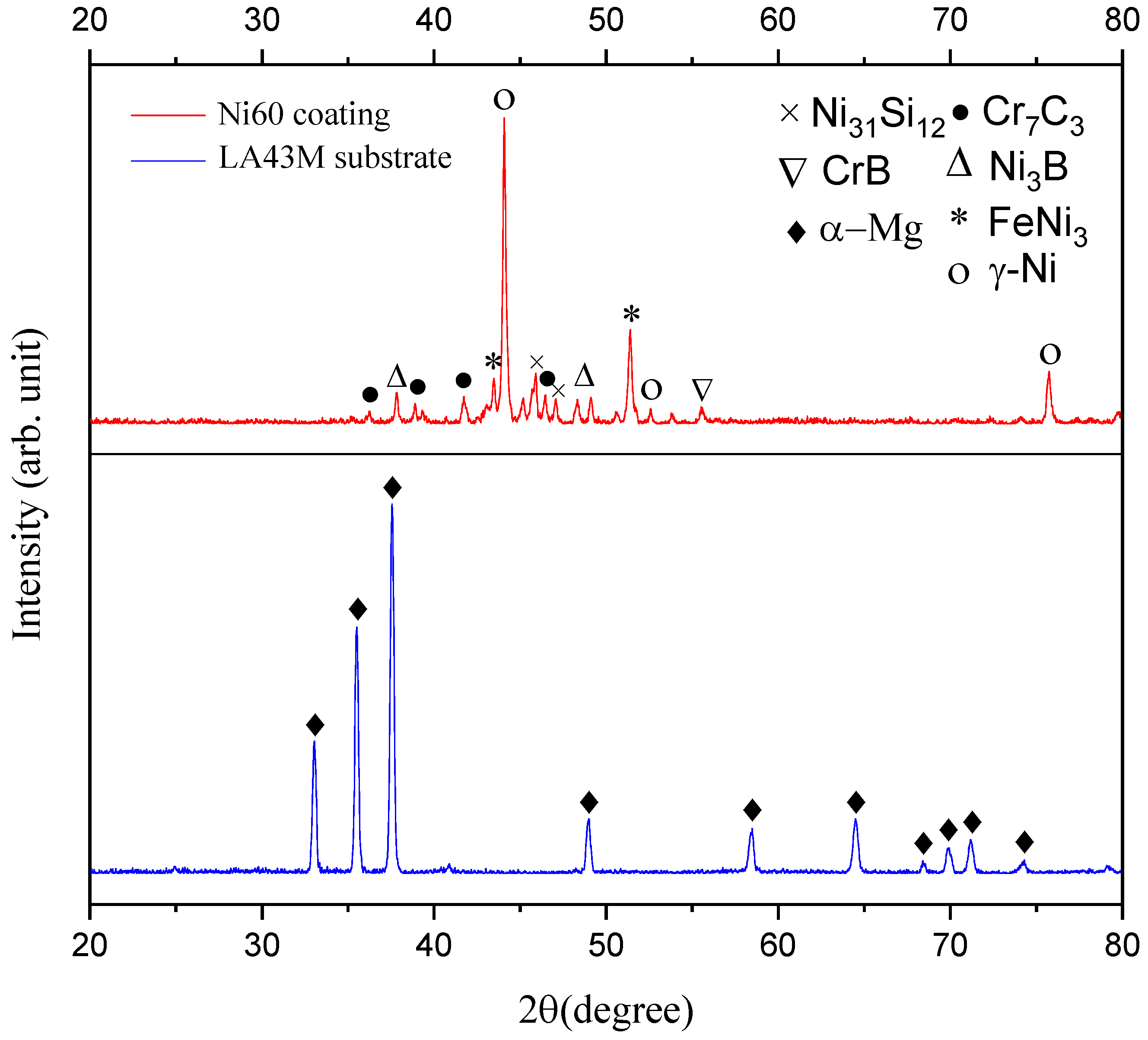 Coatings 10 00638 g004 Coatings 10 00638 g004