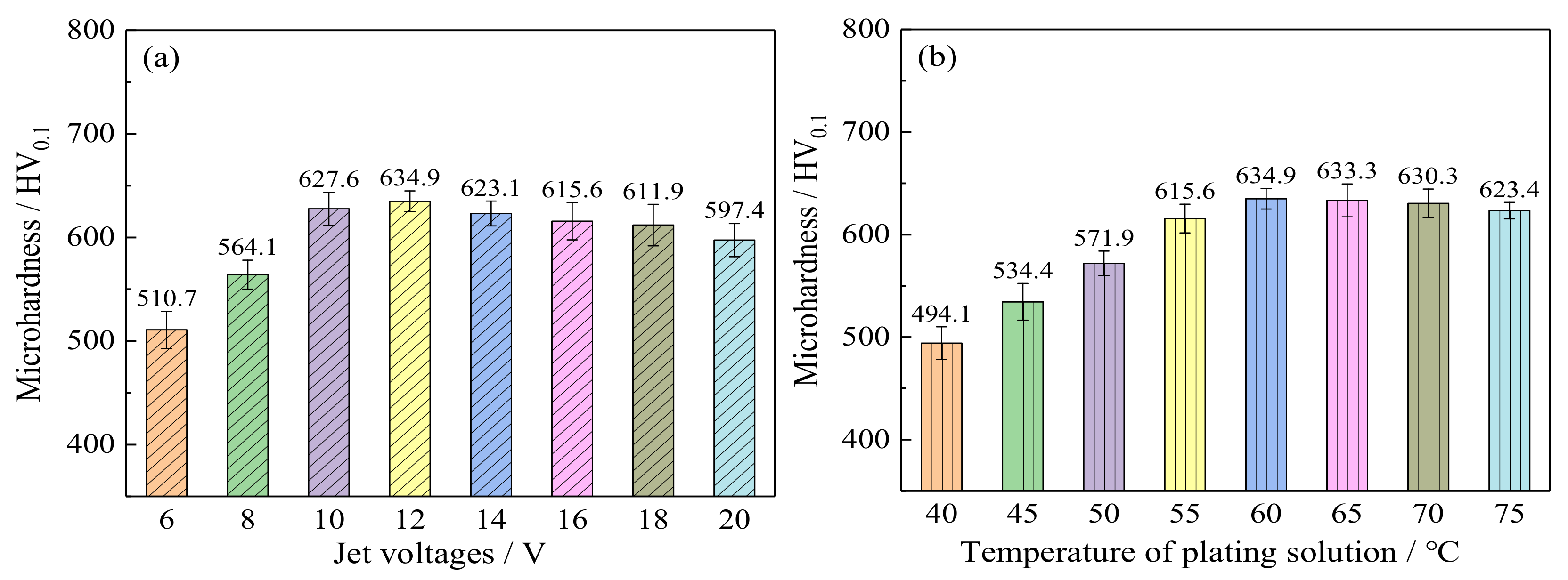 Coatings 10 00639 g006 Coatings 10 00639 g006