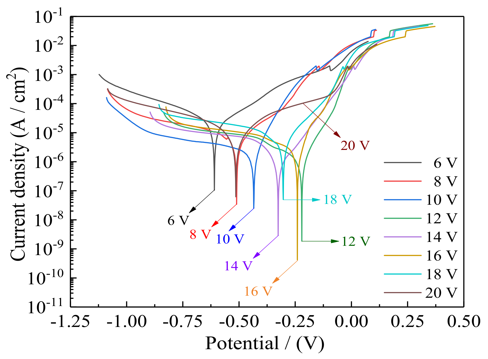 Coatings 10 00639 g010 Coatings 10 00639 g010