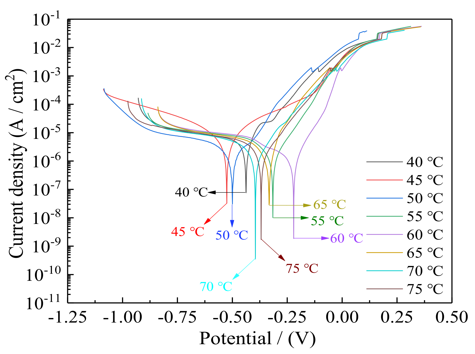 Coatings 10 00639 g013 Coatings 10 00639 g013