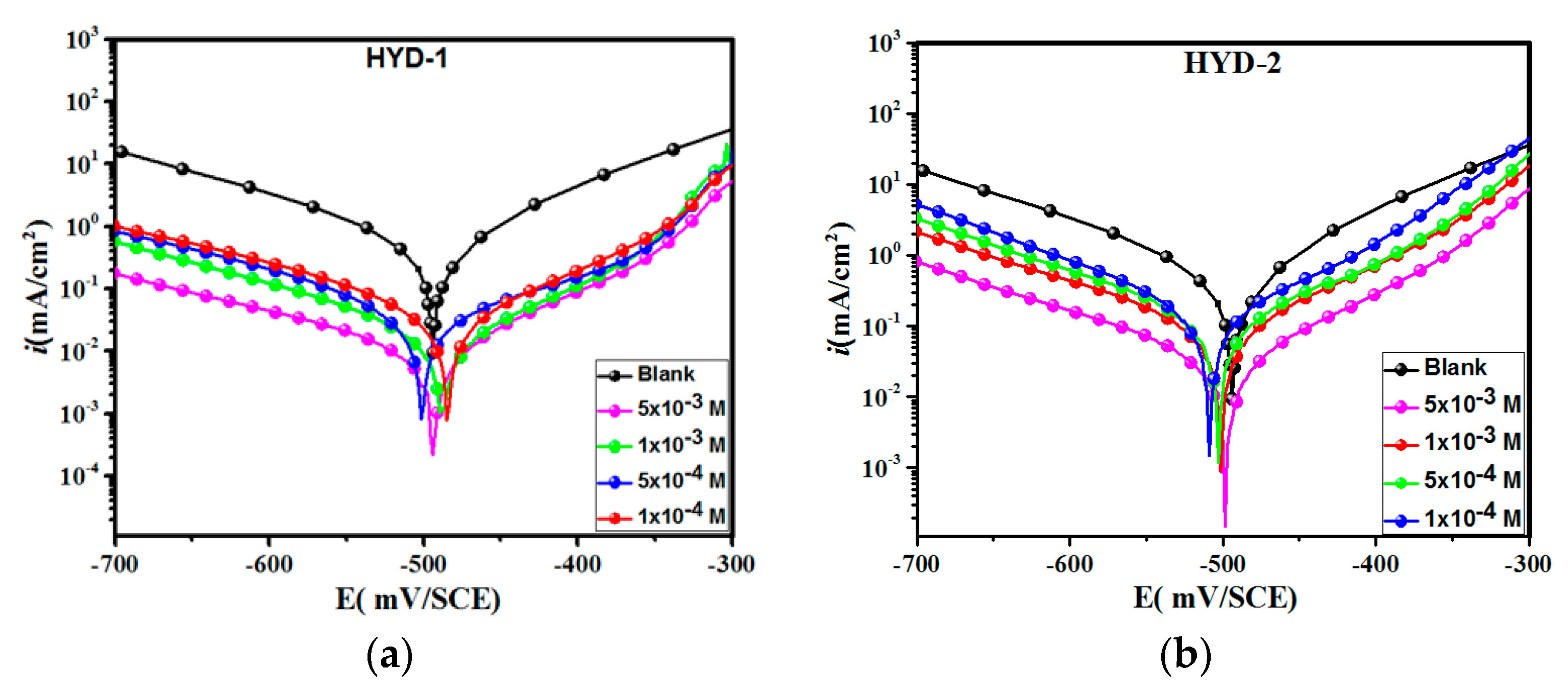 Coatings 10 00640 g004