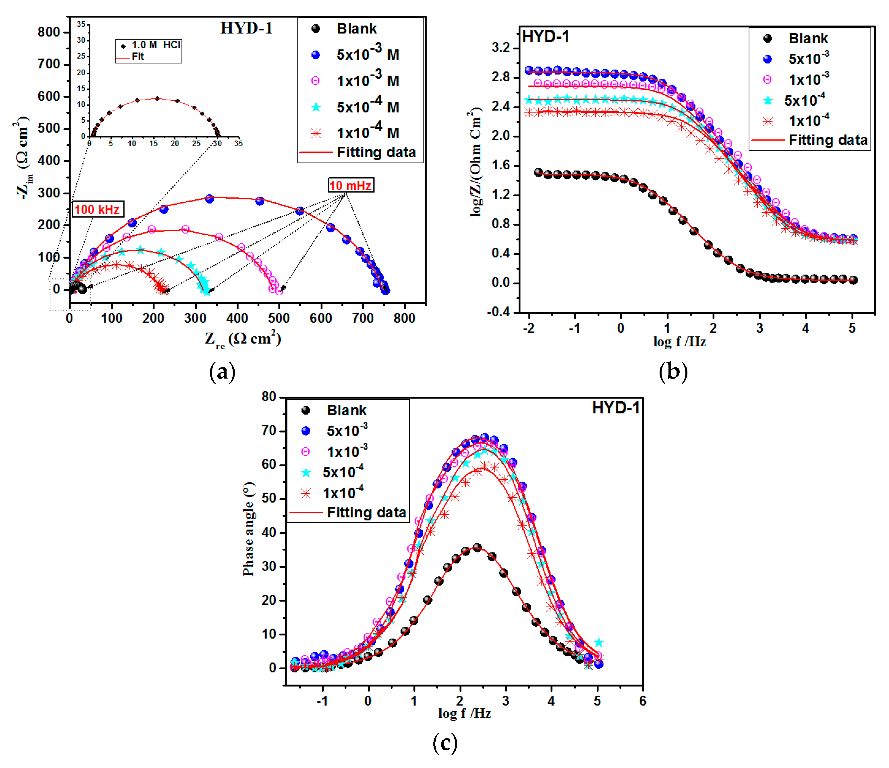 Coatings 10 00640 g005