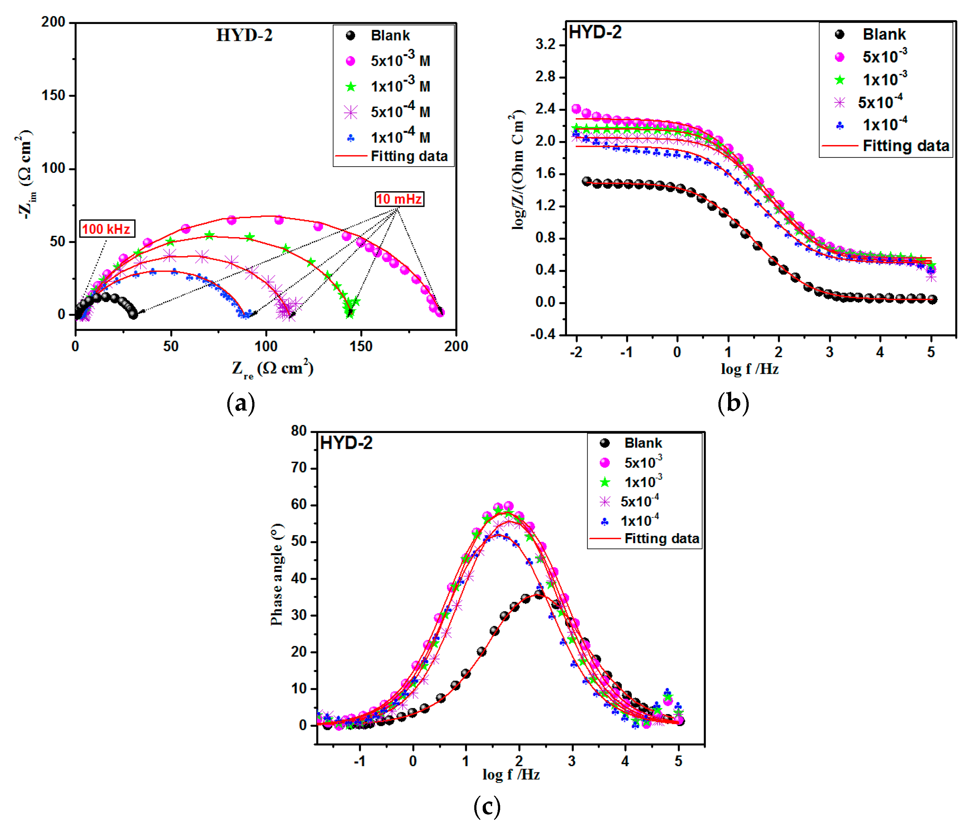 Coatings 10 00640 g006