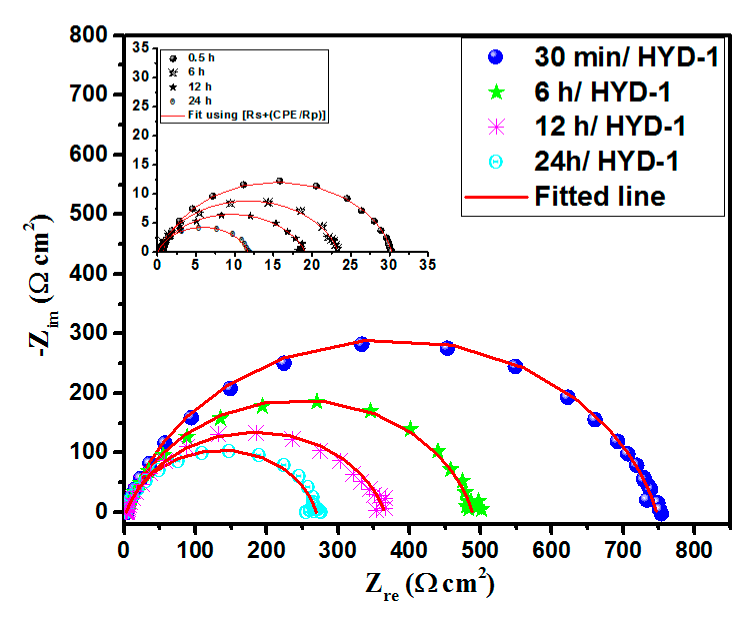 Coatings 10 00640 g008