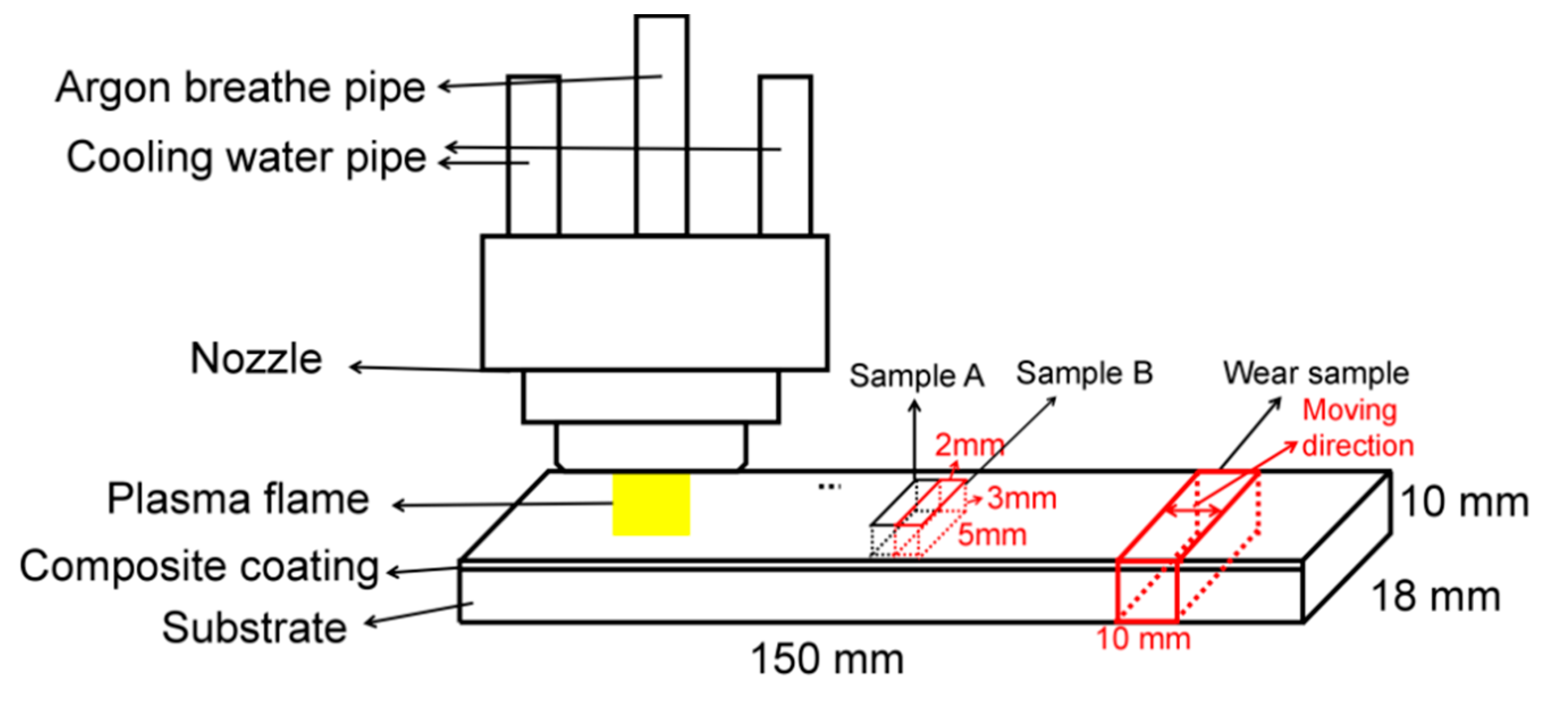 Coatings 10 00641 g001 Coatings 10 00641 g001