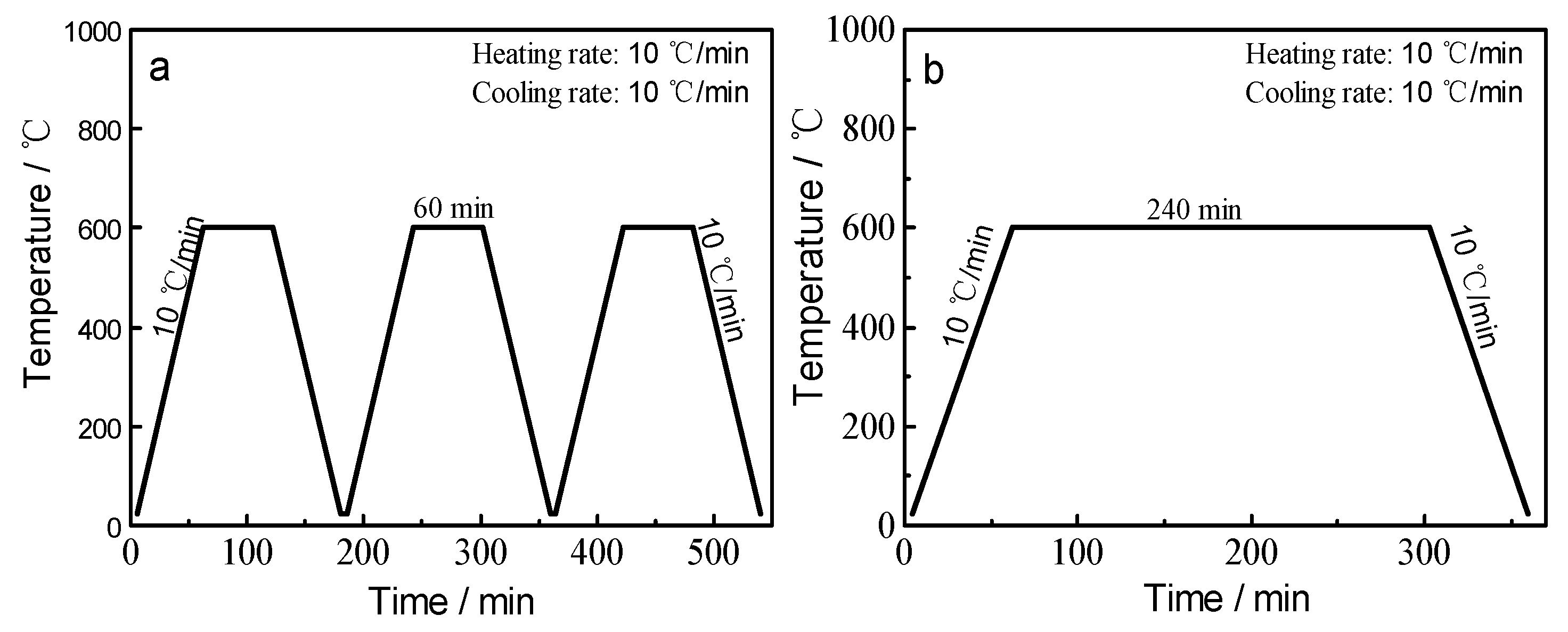 Coatings 10 00641 g002 Coatings 10 00641 g002