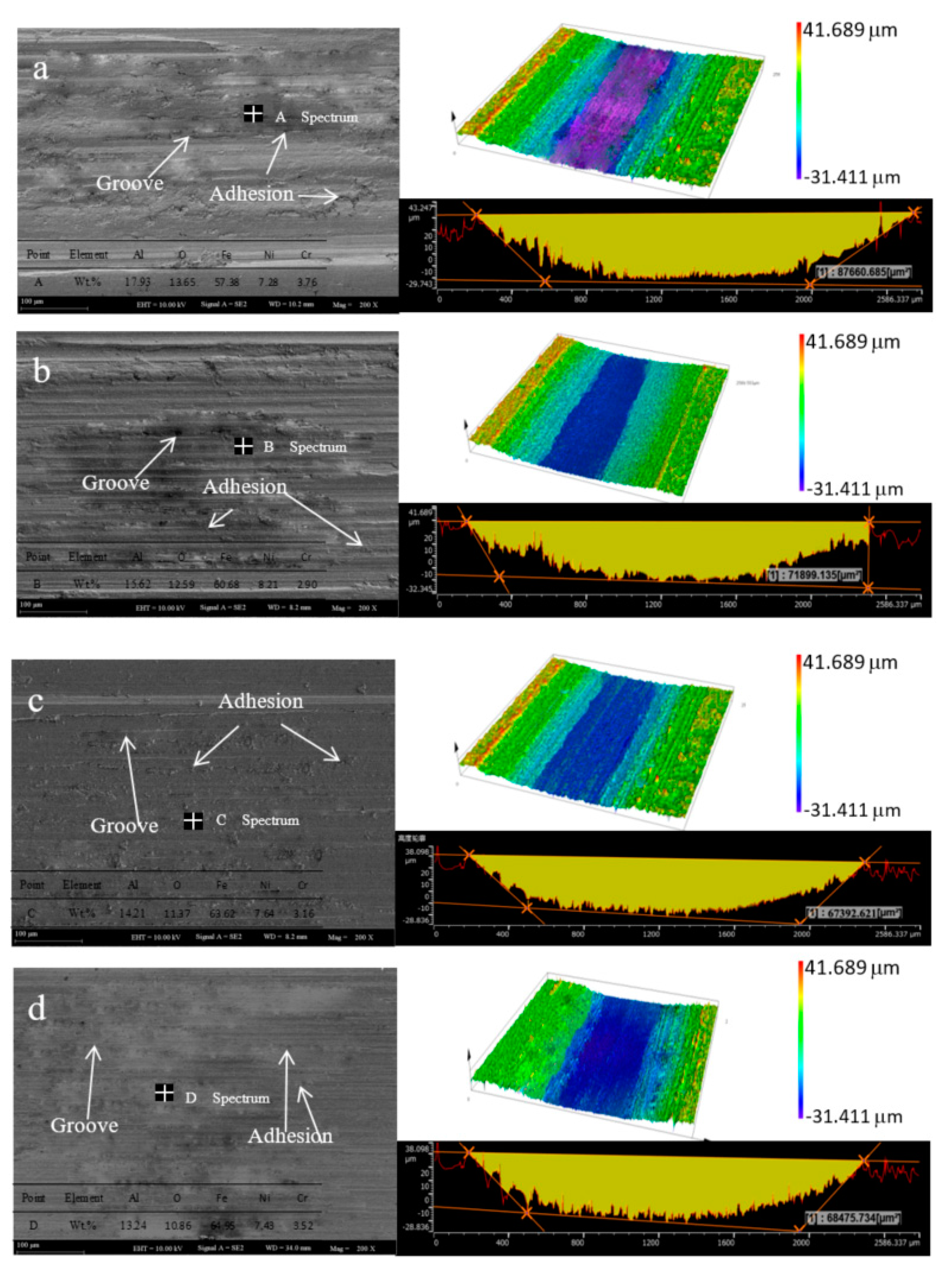 Coatings 10 00641 g015 Coatings 10 00641 g015