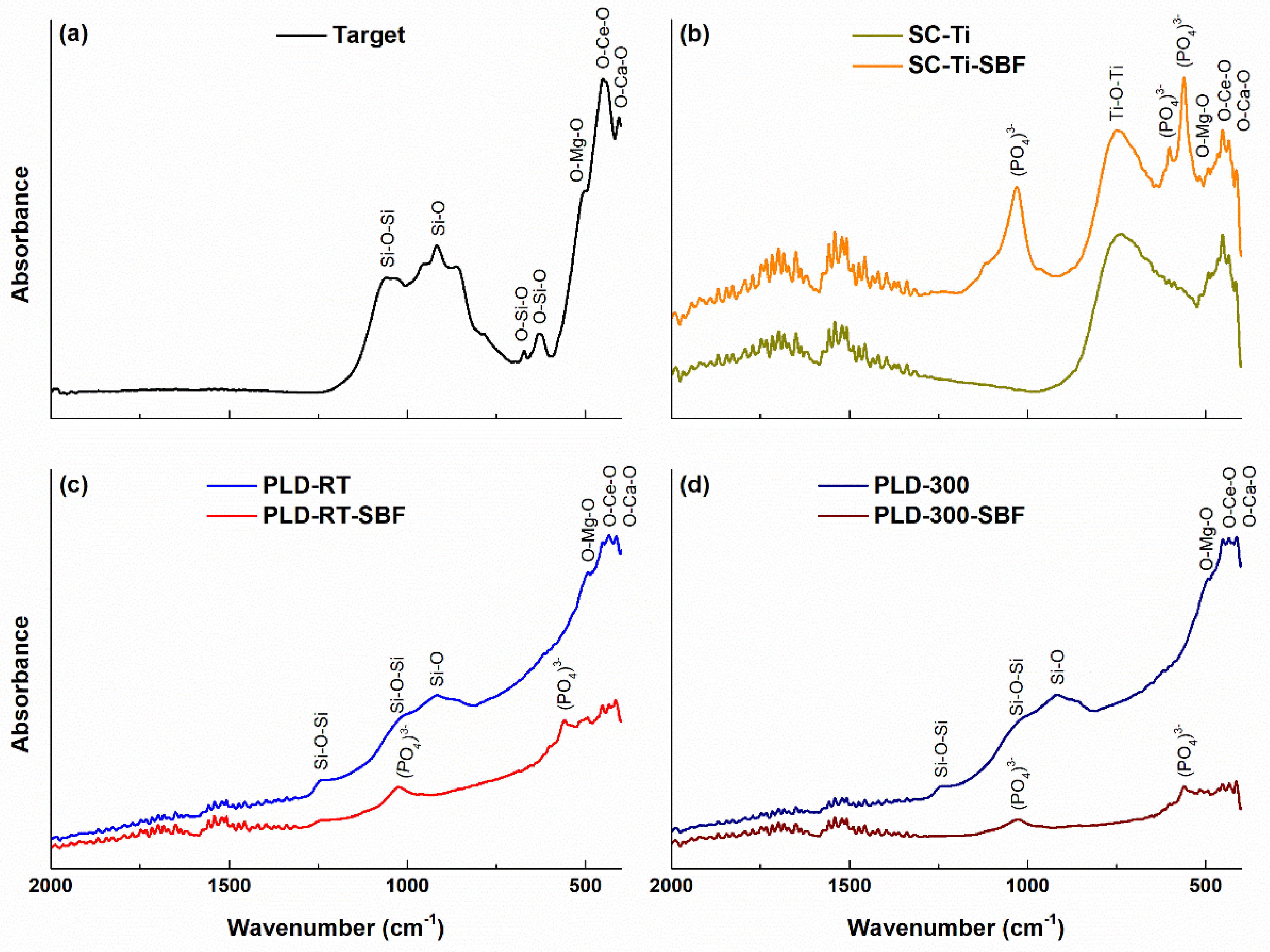 Coatings 10 00642 g005 Coatings 10 00642 g005