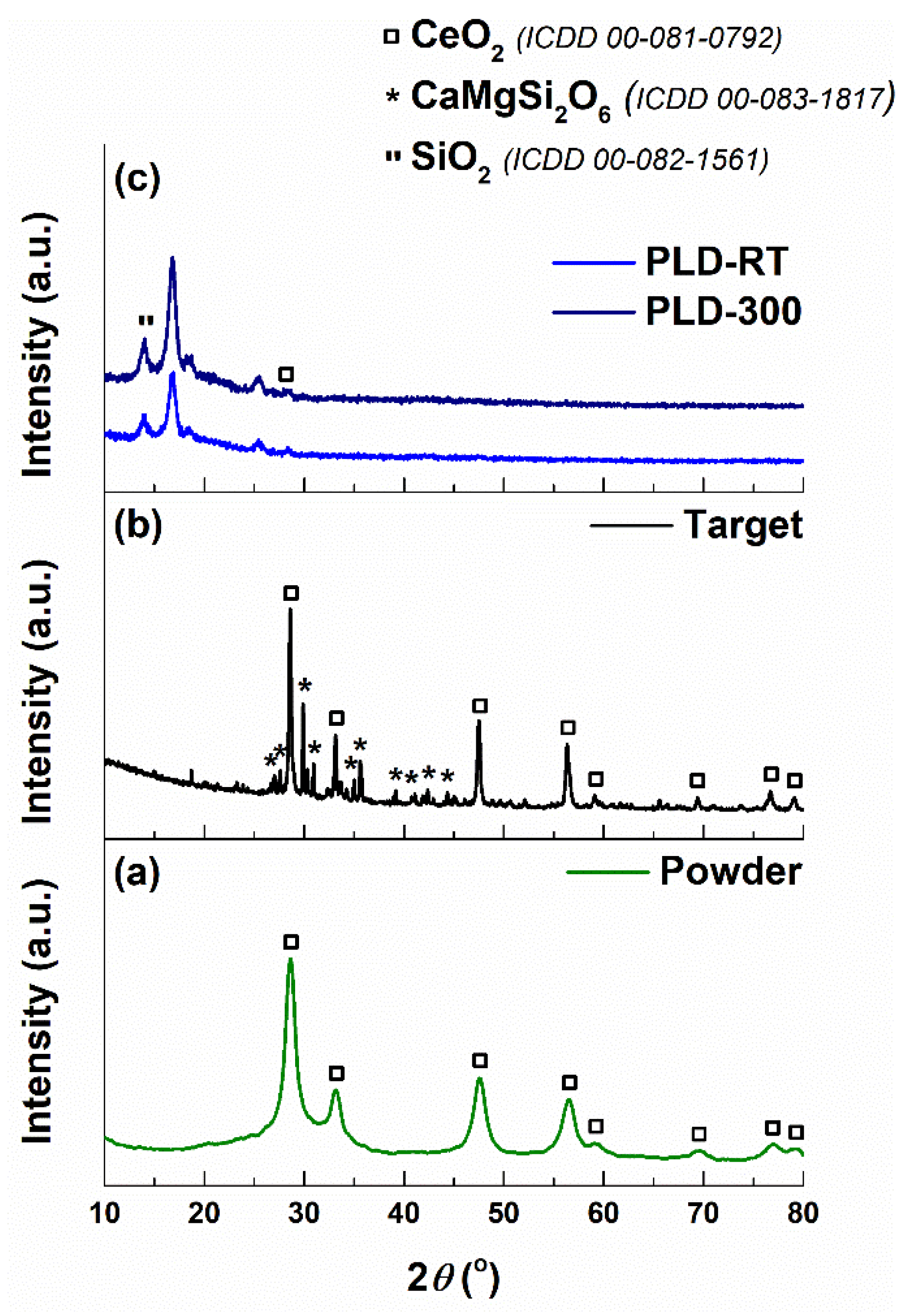Coatings 10 00642 g006 Coatings 10 00642 g006