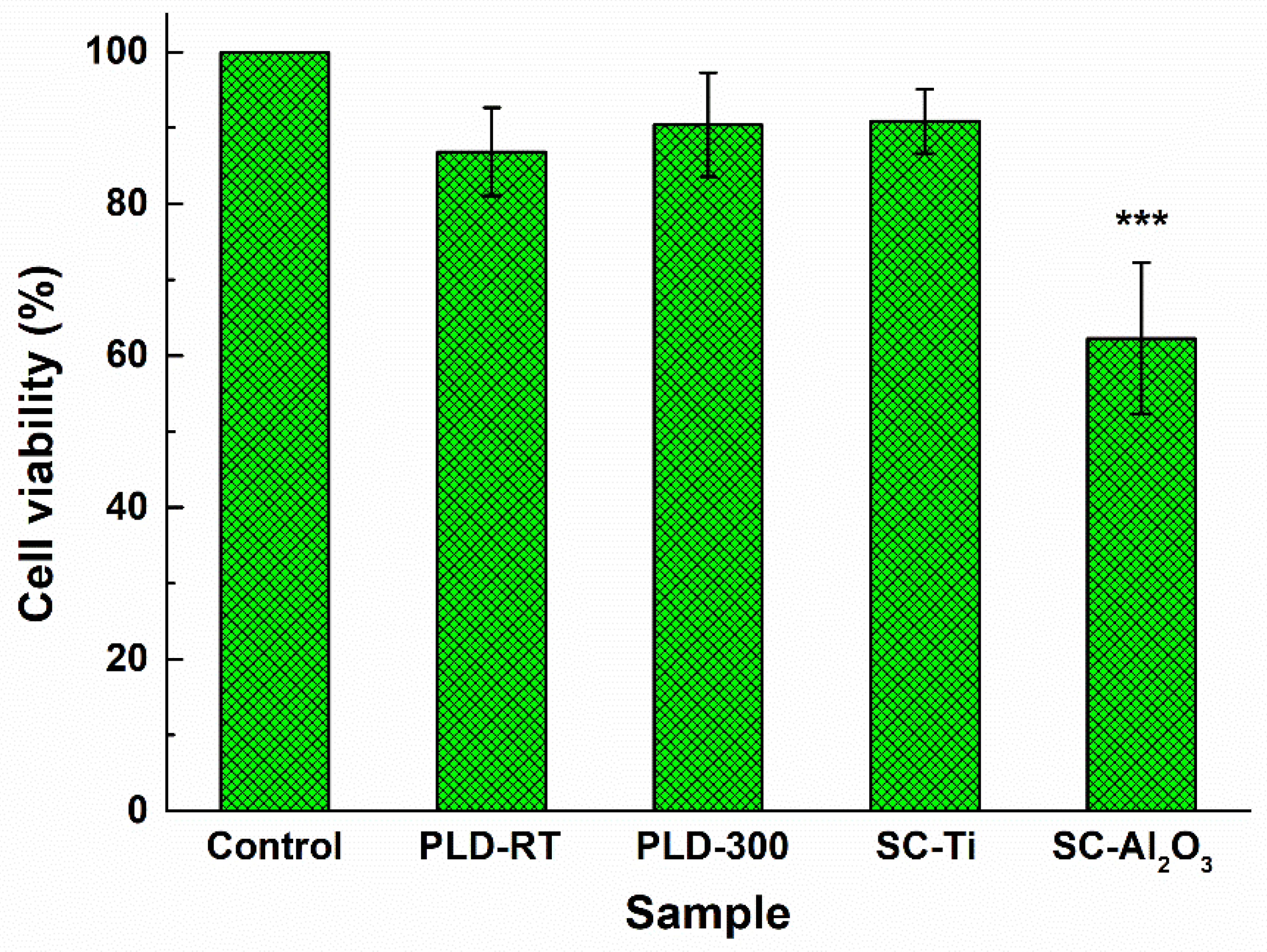 Coatings Free Full Text Ceo2 Containing Thin Films As Bioactive Coatings For Orthopaedic Implants Html Coatings Free Full Text Ceo2 Containing Thin Films As Bioactive Coatings For Orthopaedic Implants Html