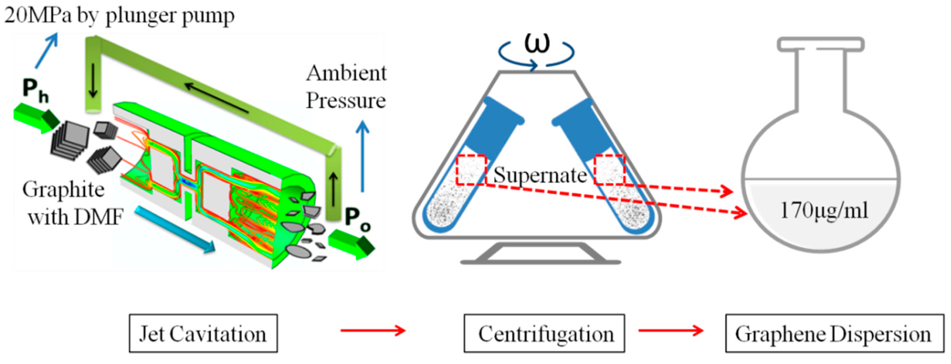 Coatings 10 00644 g001 Coatings 10 00644 g001