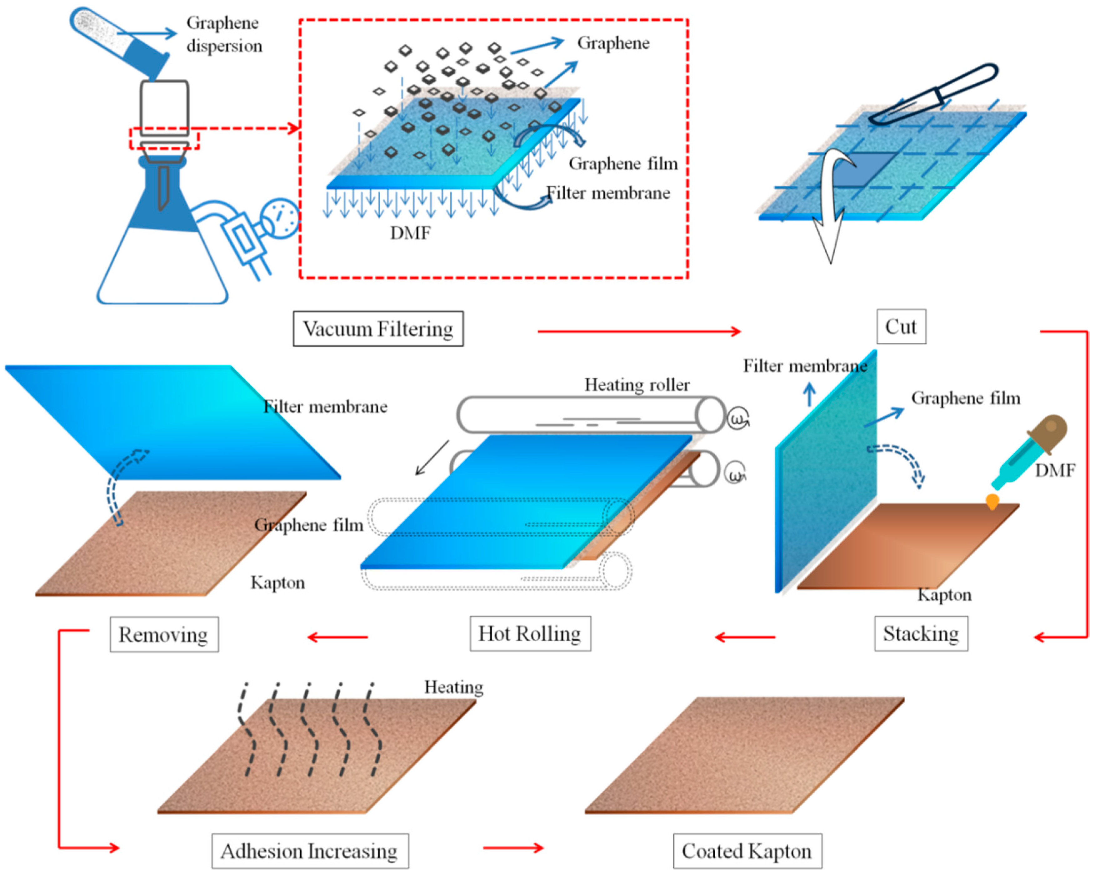 Coatings 10 00644 g002 Coatings 10 00644 g002