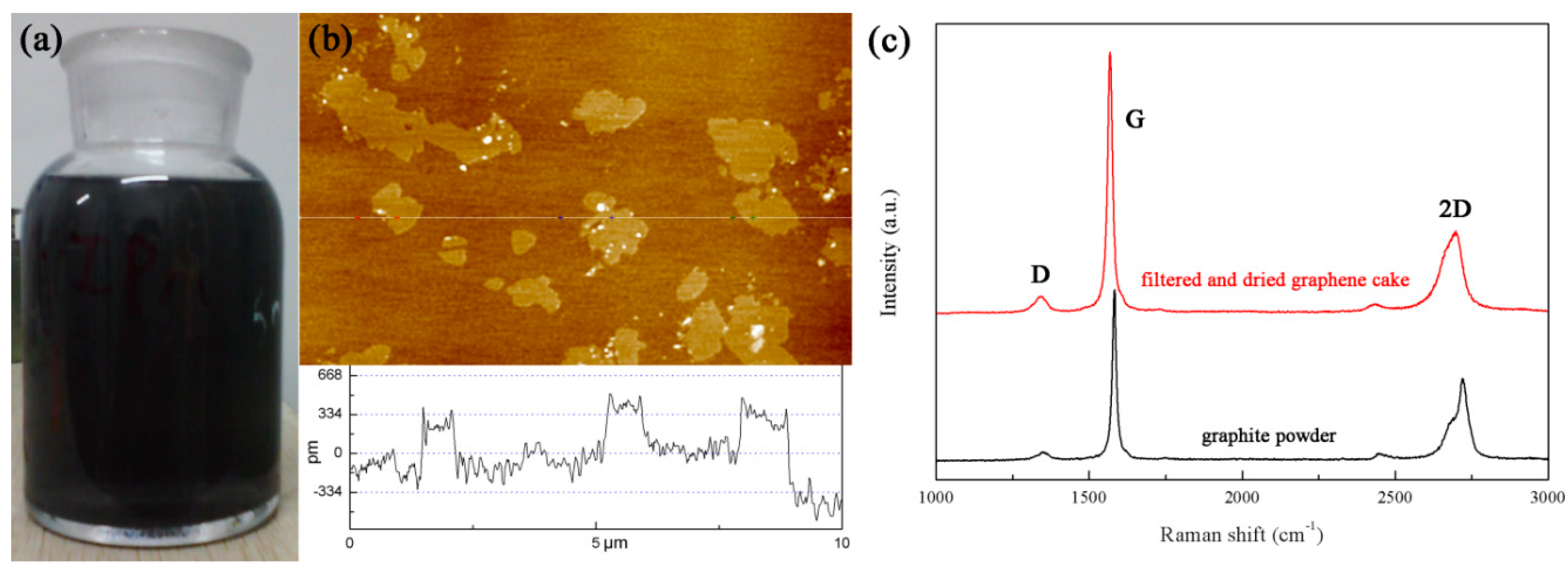 Coatings 10 00644 g004 Coatings 10 00644 g004