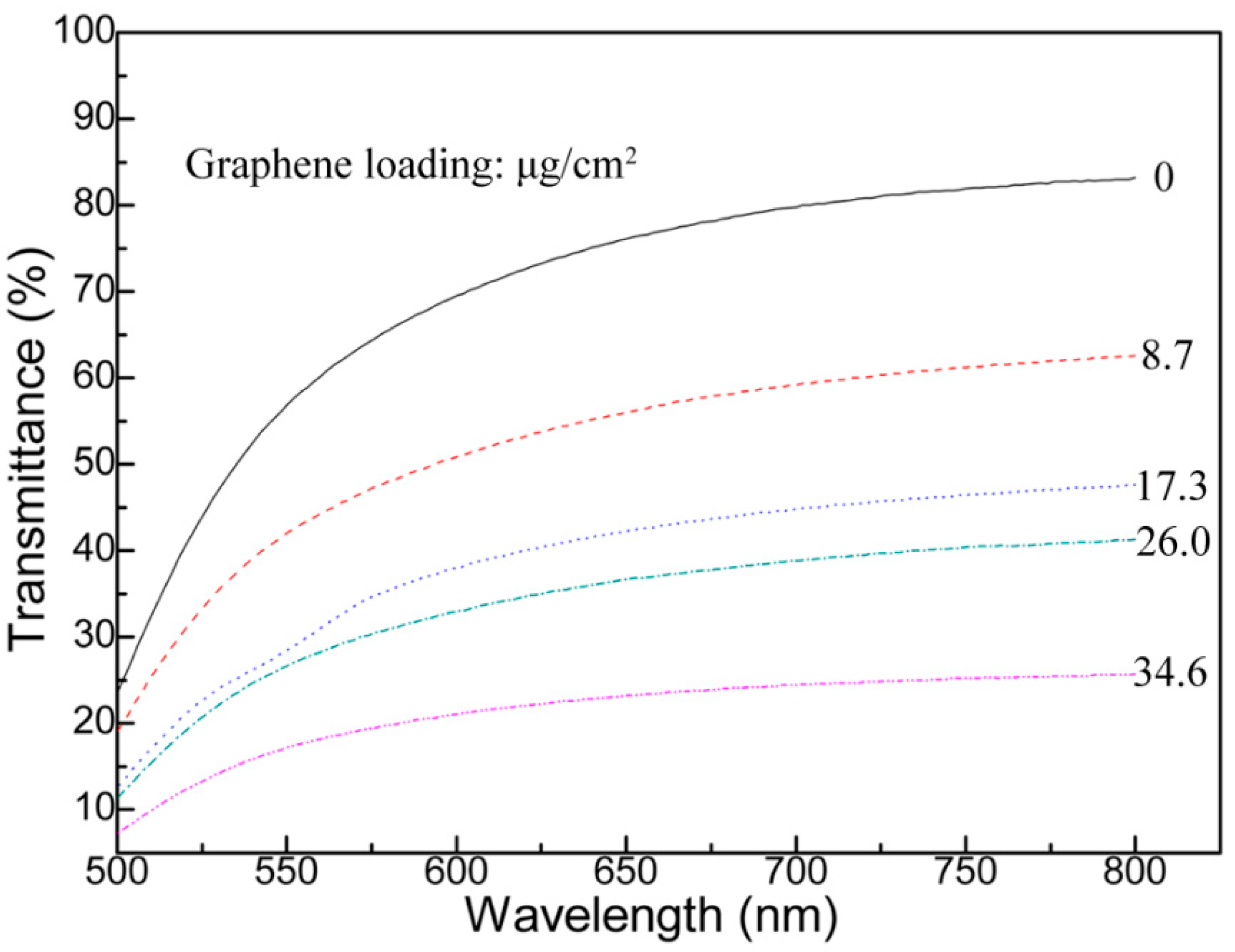 Coatings 10 00644 g006 Coatings 10 00644 g006