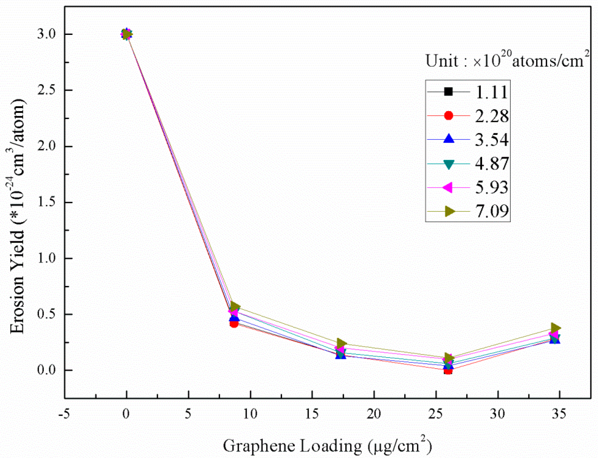 Coatings 10 00644 g008 Coatings 10 00644 g008