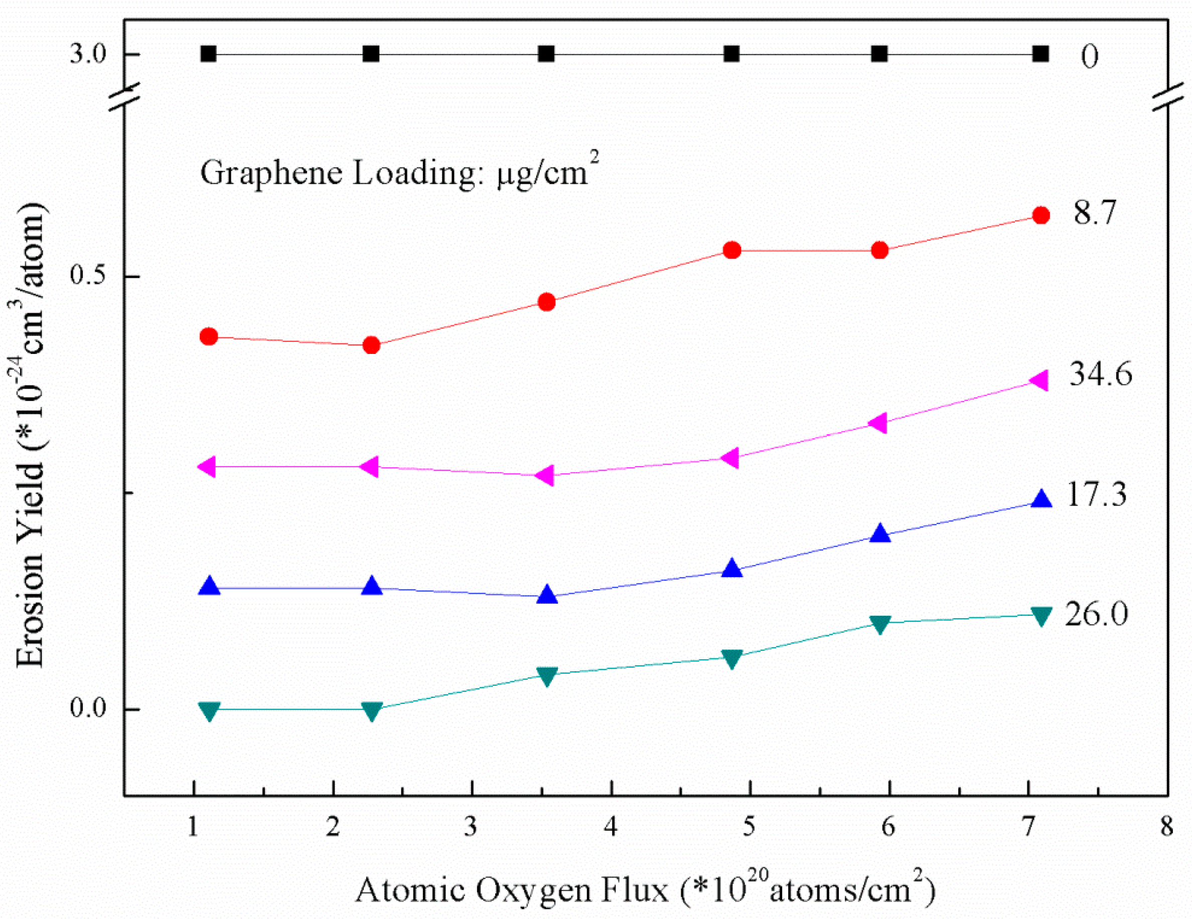 Coatings 10 00644 g009 Coatings 10 00644 g009
