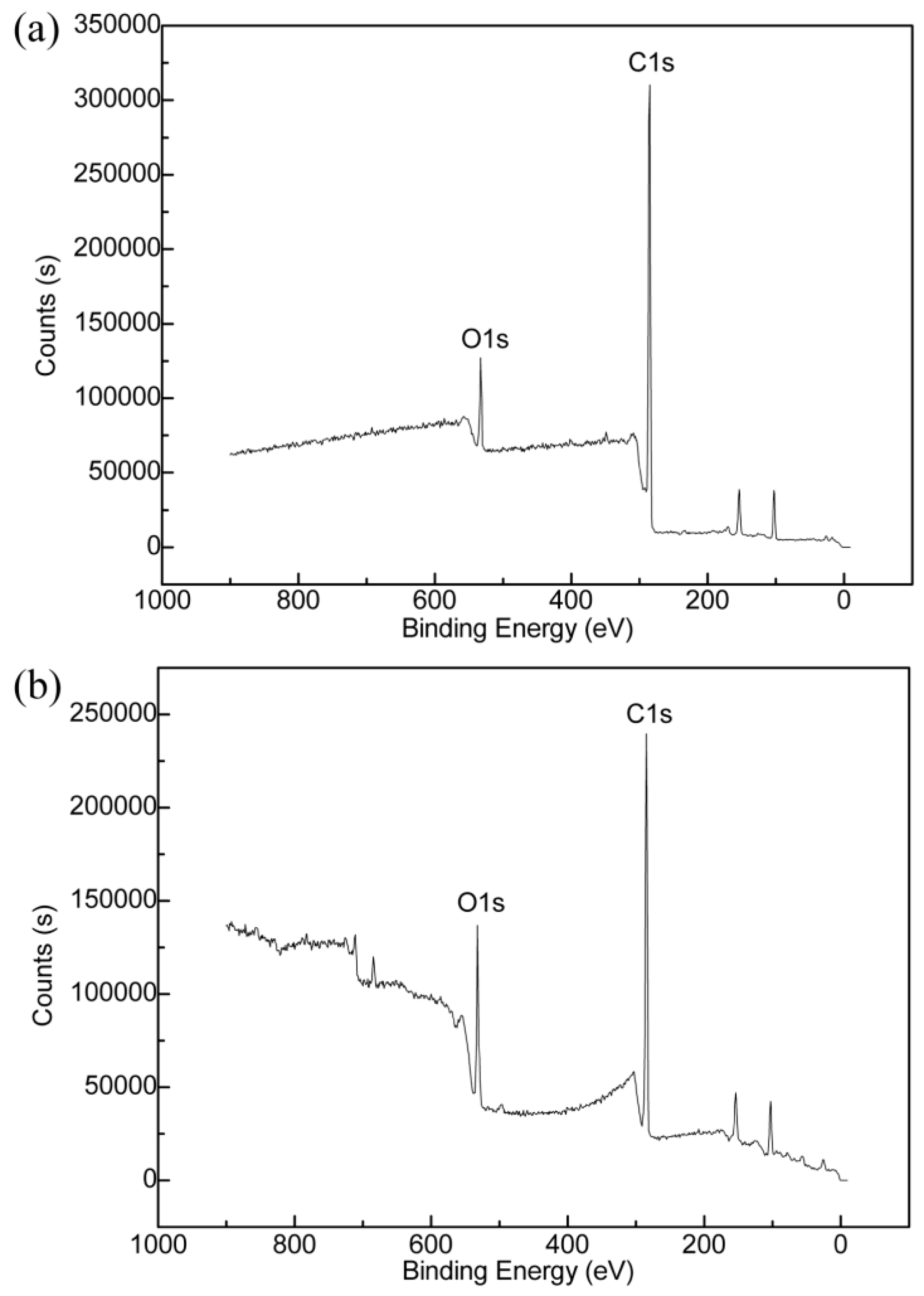 Coatings 10 00644 g011 Coatings 10 00644 g011