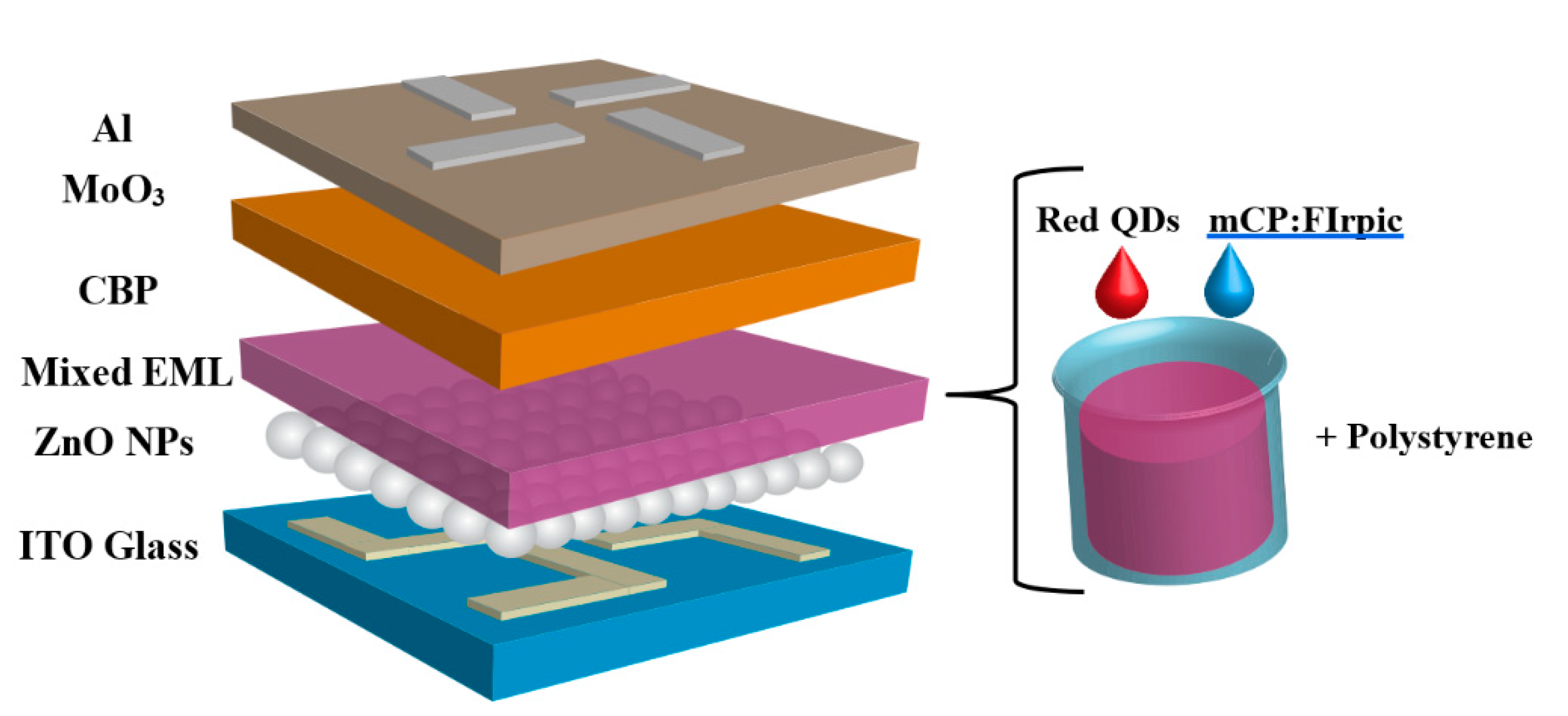Coatings 10 00645 g002