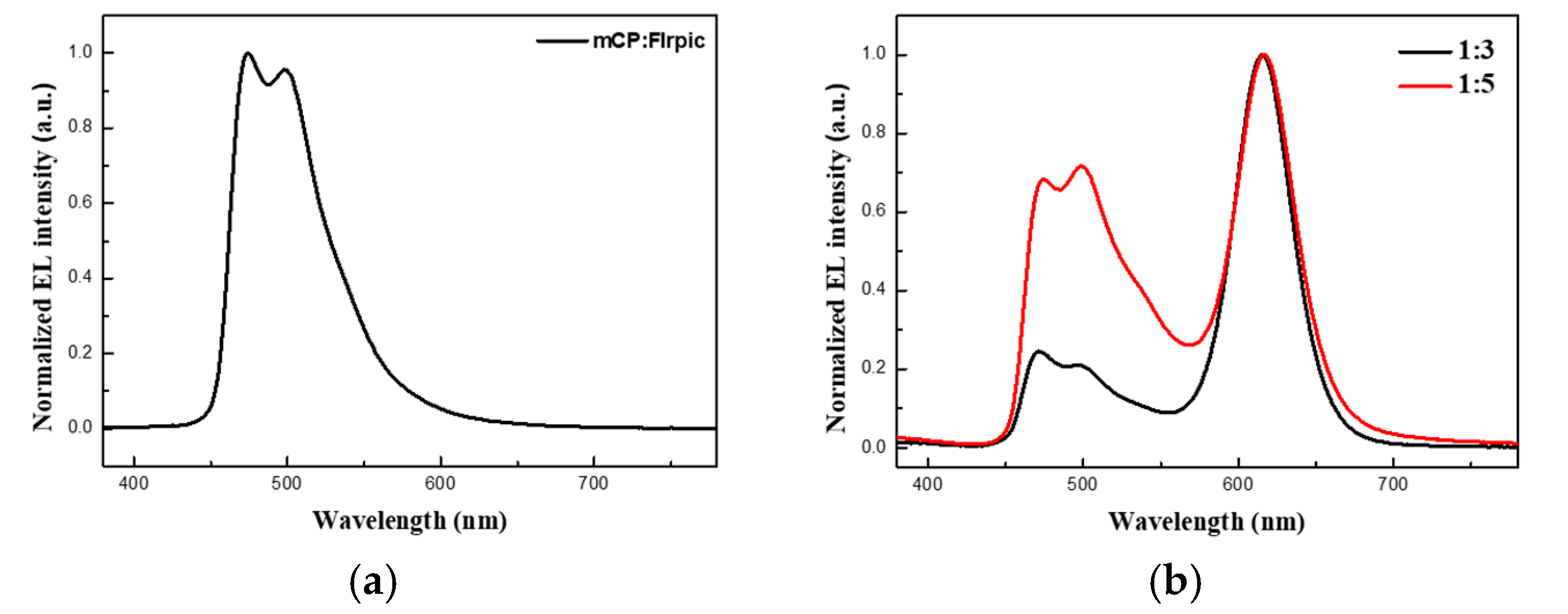 Coatings 10 00645 g003