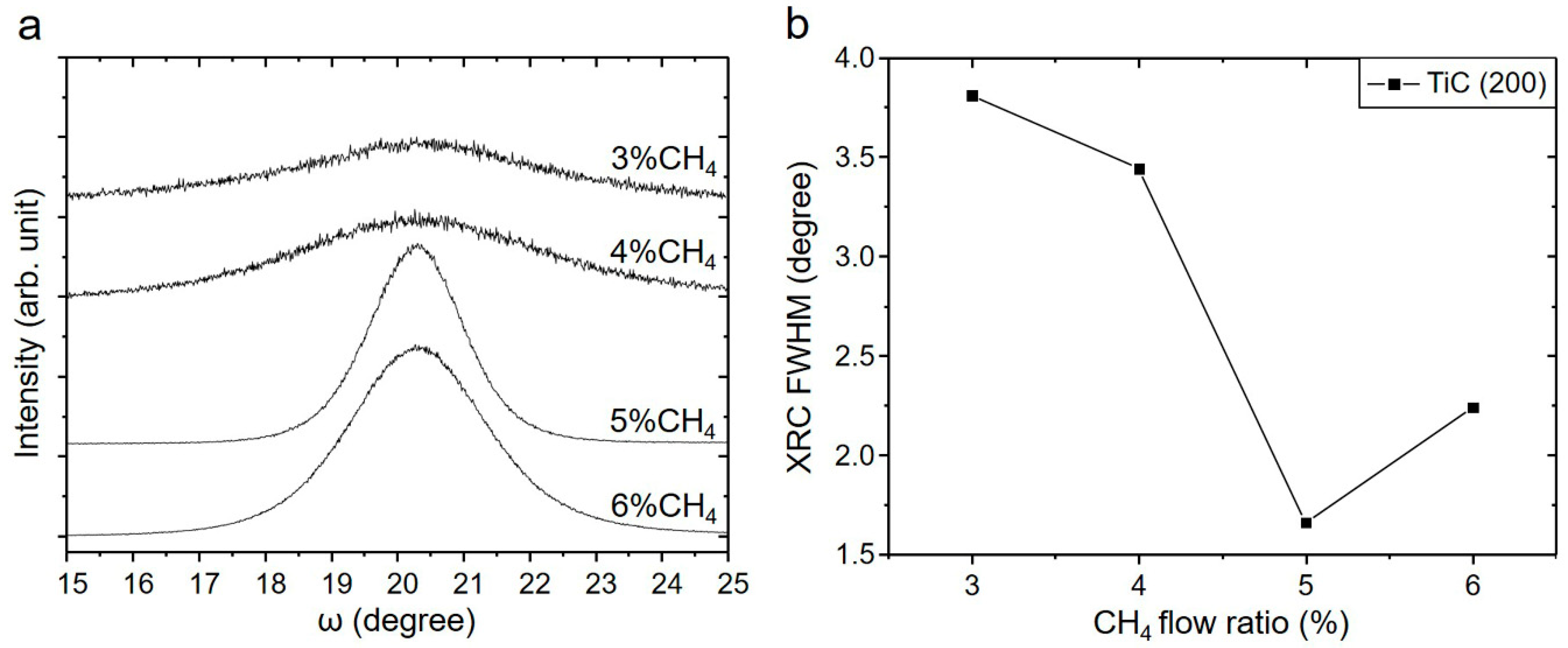 Coatings 10 00647 g003 Coatings 10 00647 g003