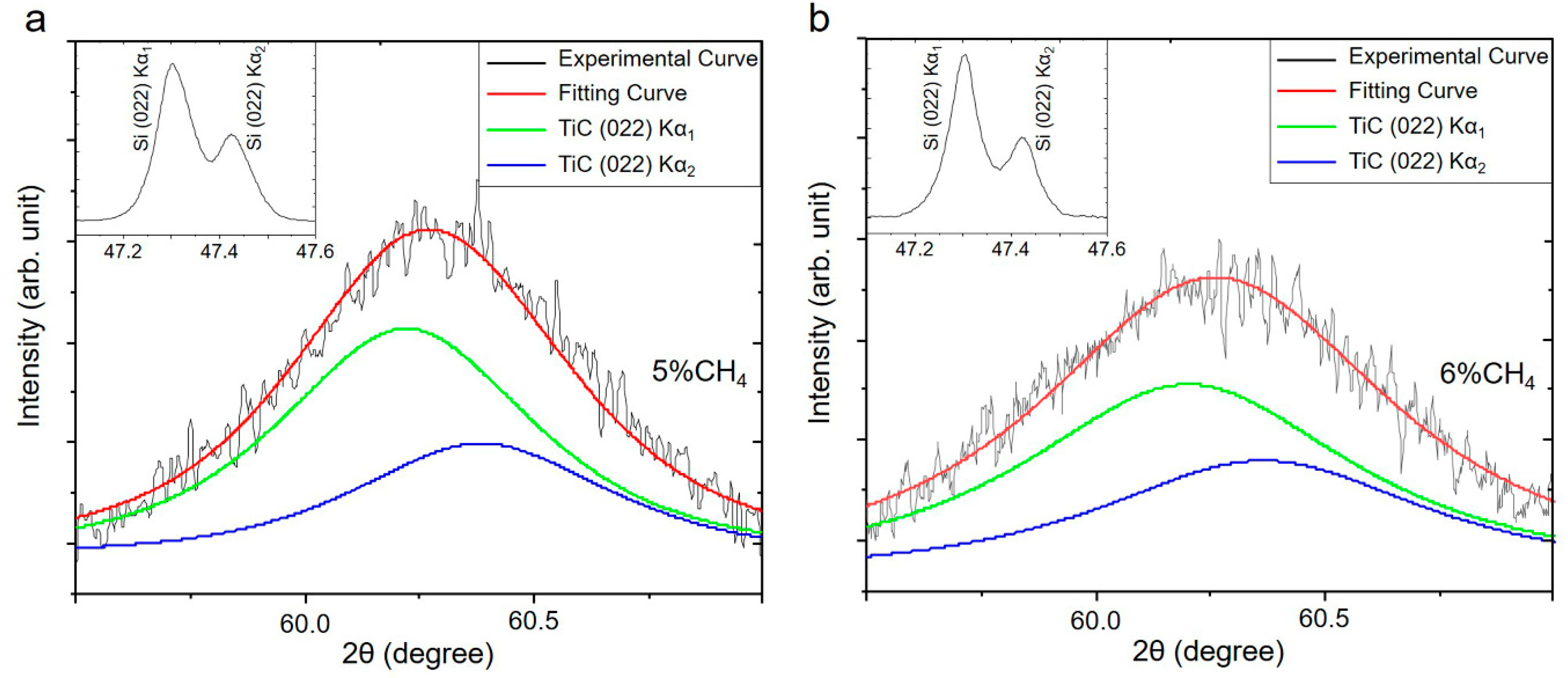 Coatings 10 00647 g004 Coatings 10 00647 g004