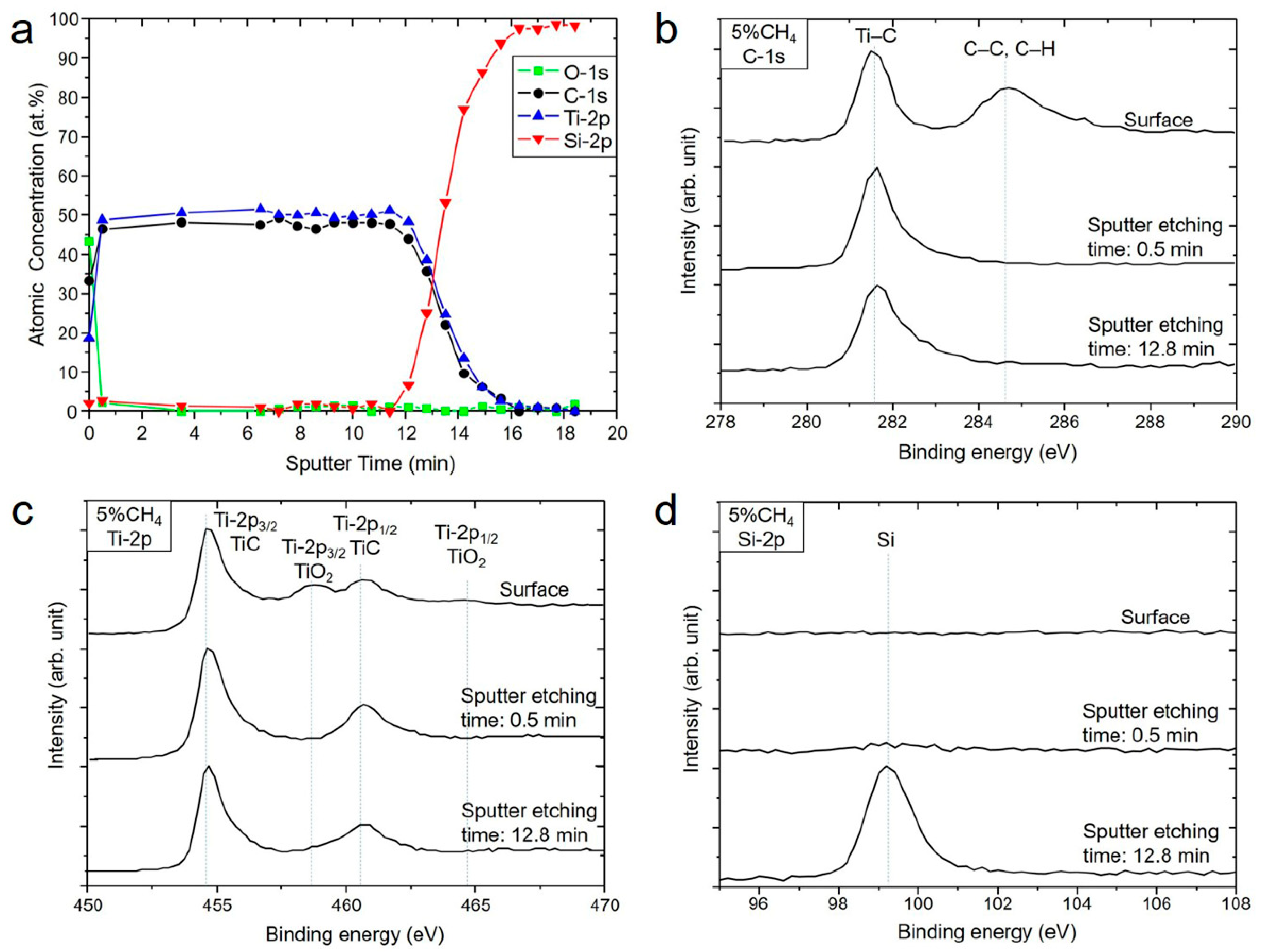 Coatings 10 00647 g007 Coatings 10 00647 g007